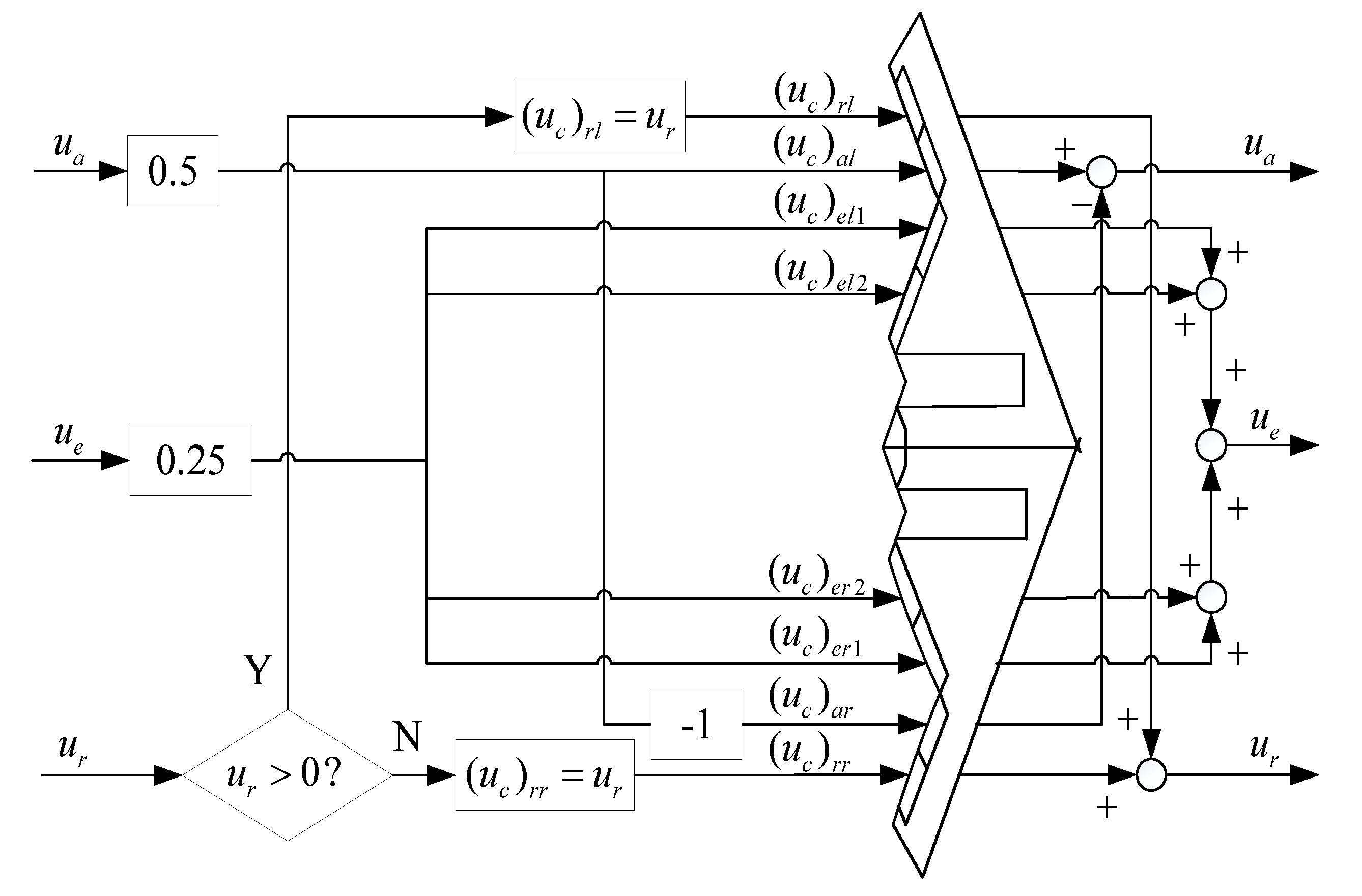 Actuators 09 00070 g004