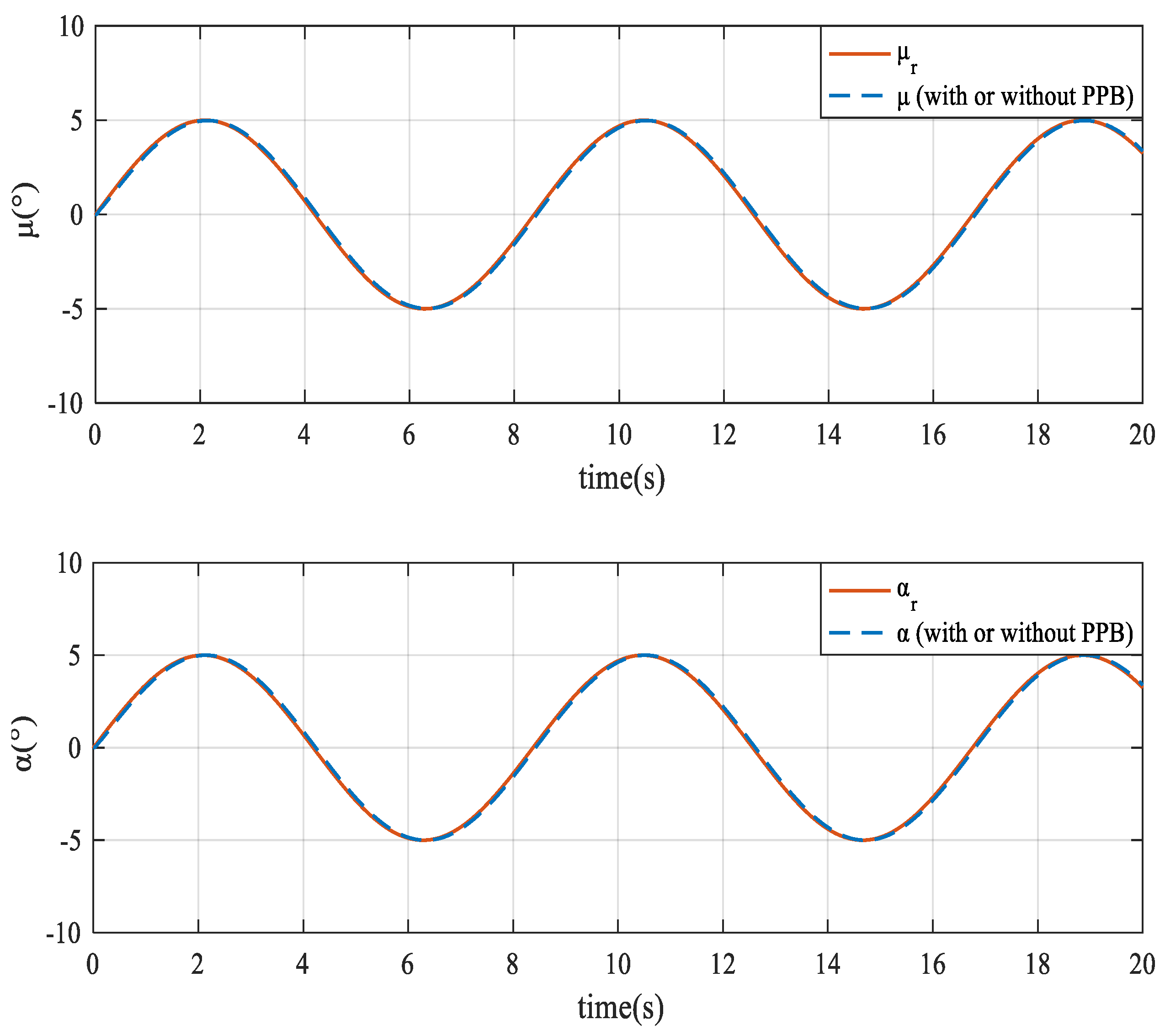 Actuators 09 00070 g005