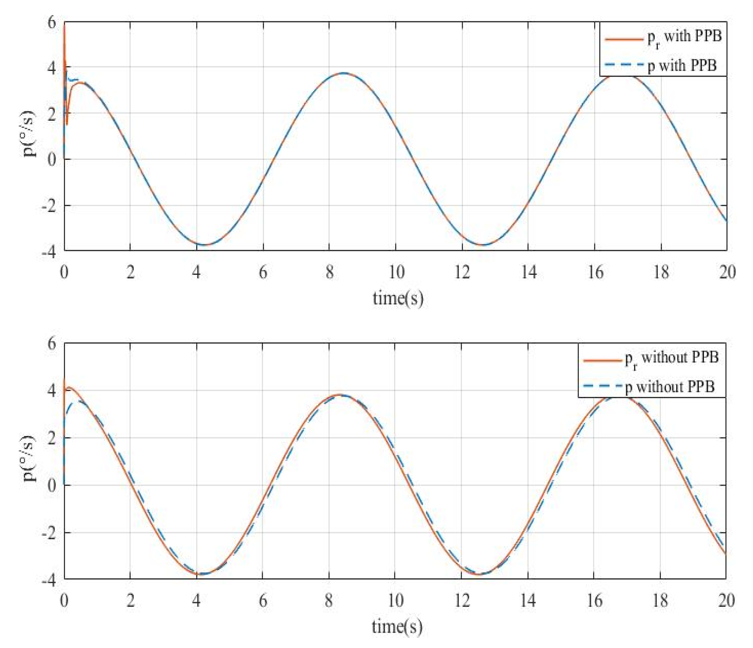 Actuators 09 00070 g007