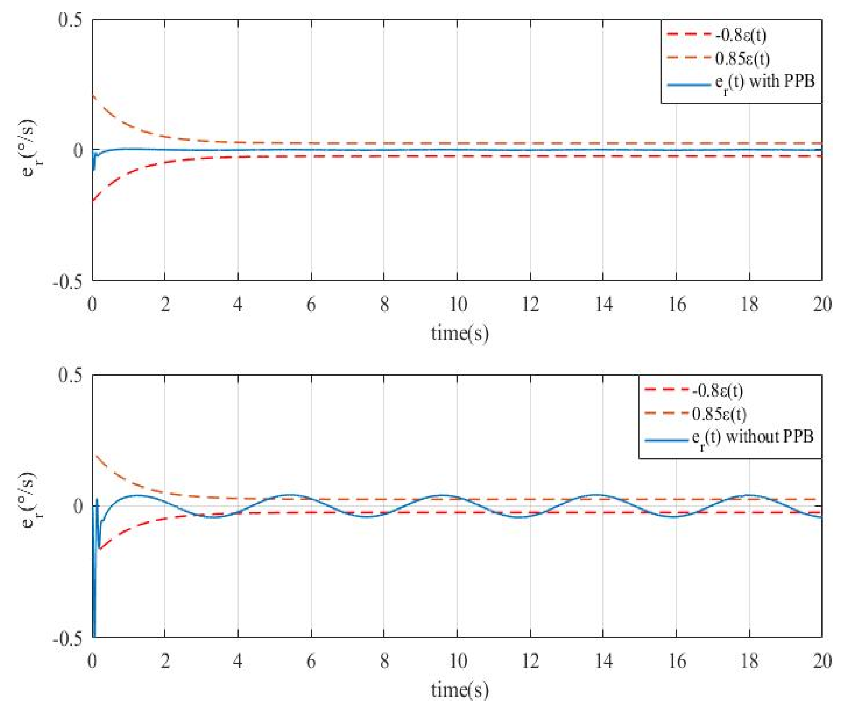 Actuators 09 00070 g010
