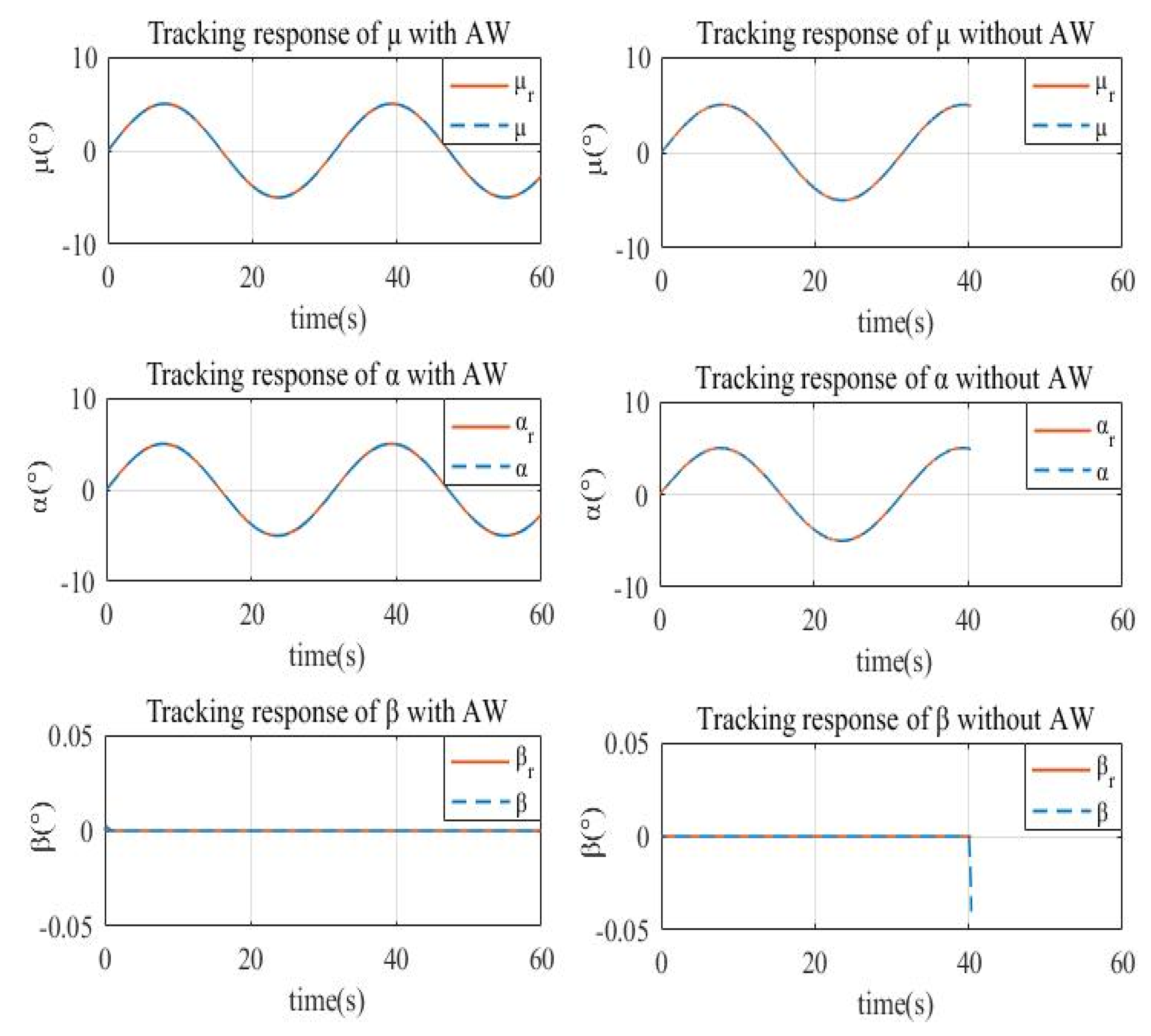 Actuators 09 00070 g011