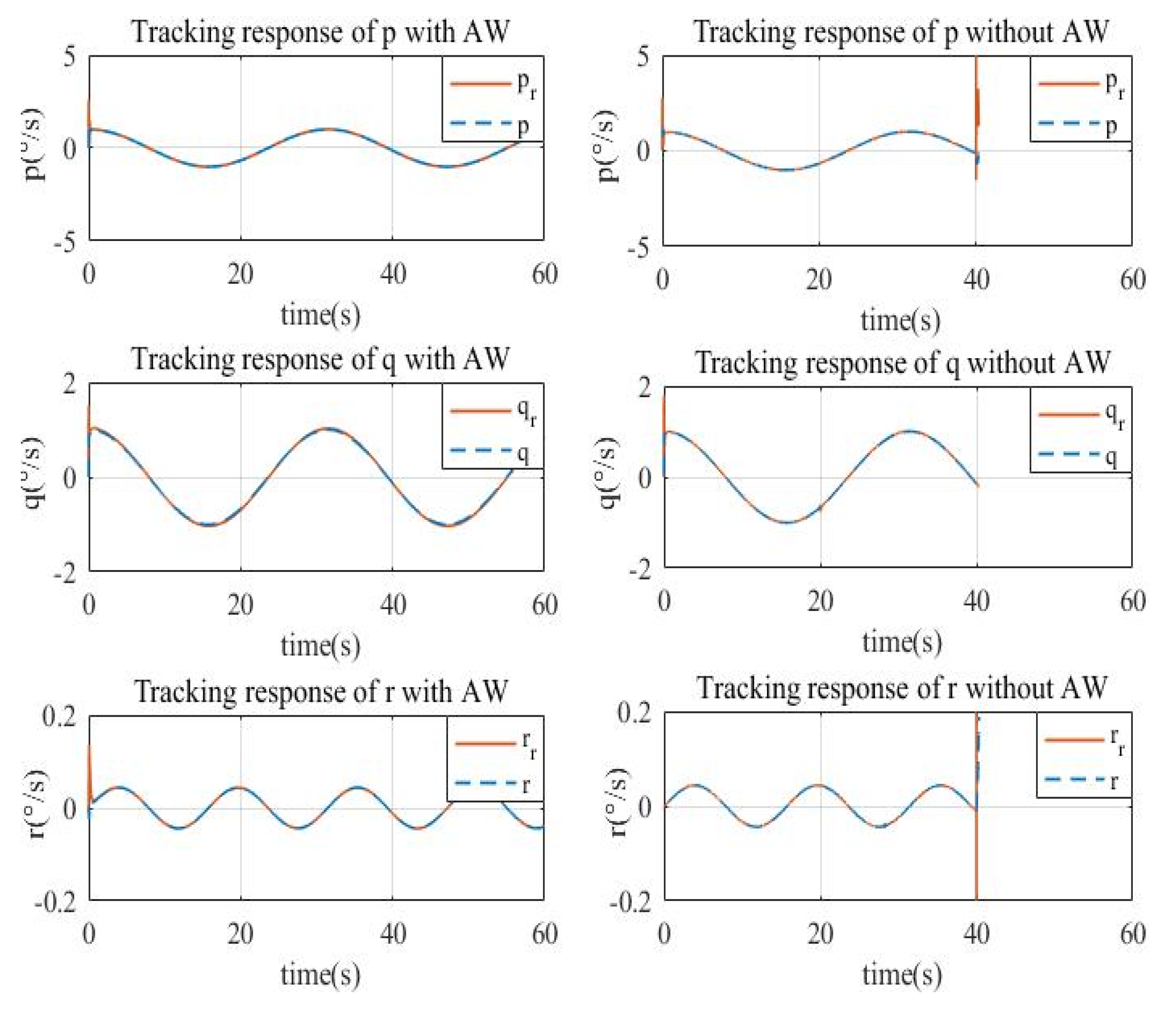 Actuators 09 00070 g012