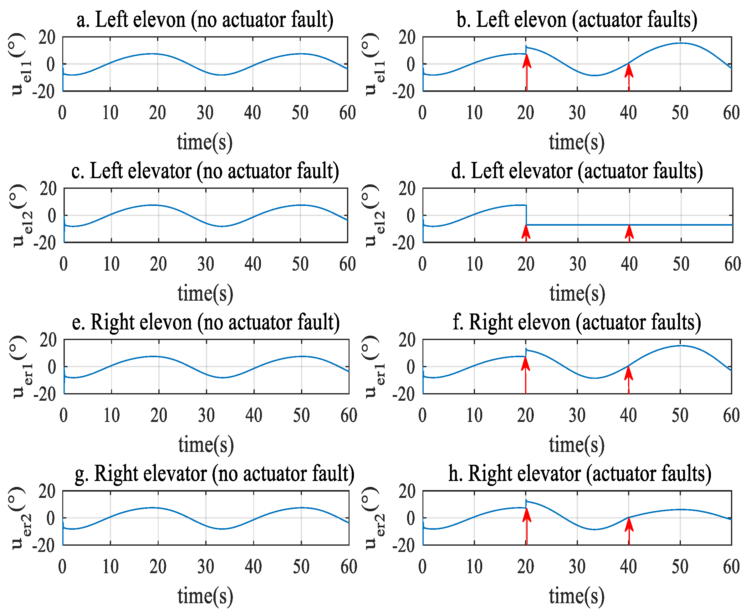 Actuators 09 00070 g013