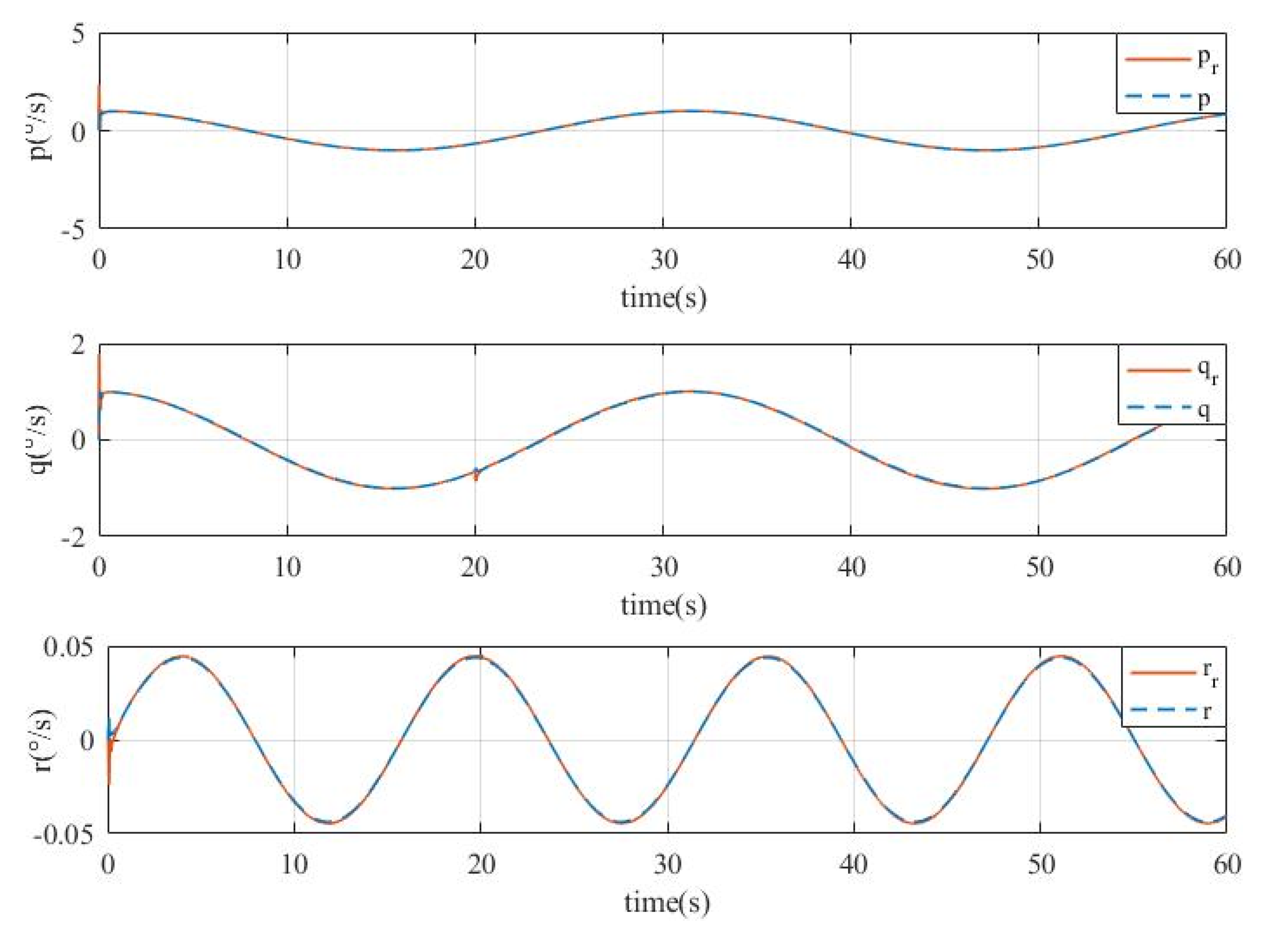 Actuators | Free Full-Text | Finite Time Convergence Incremental ...