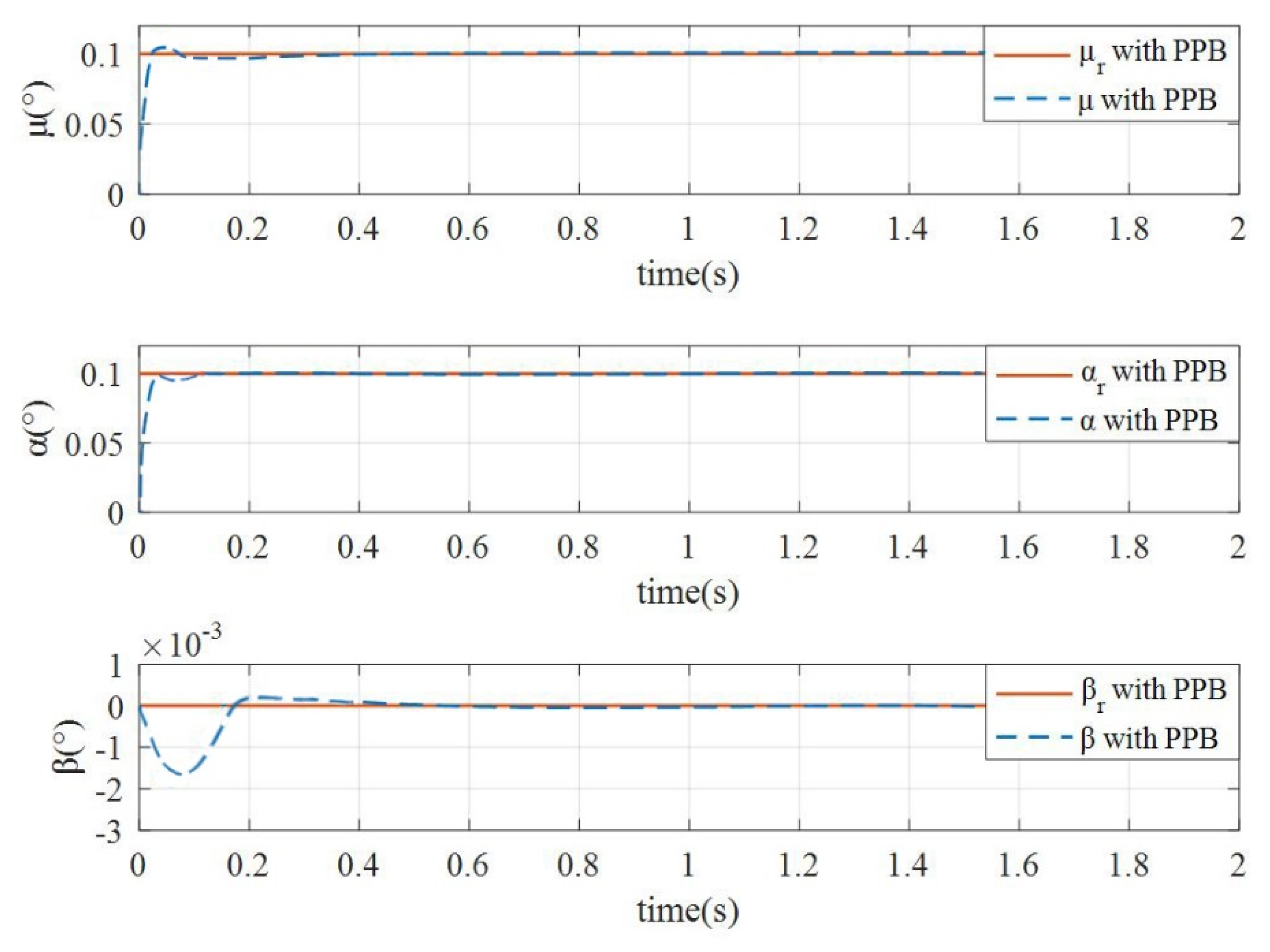 Actuators 09 00070 g017