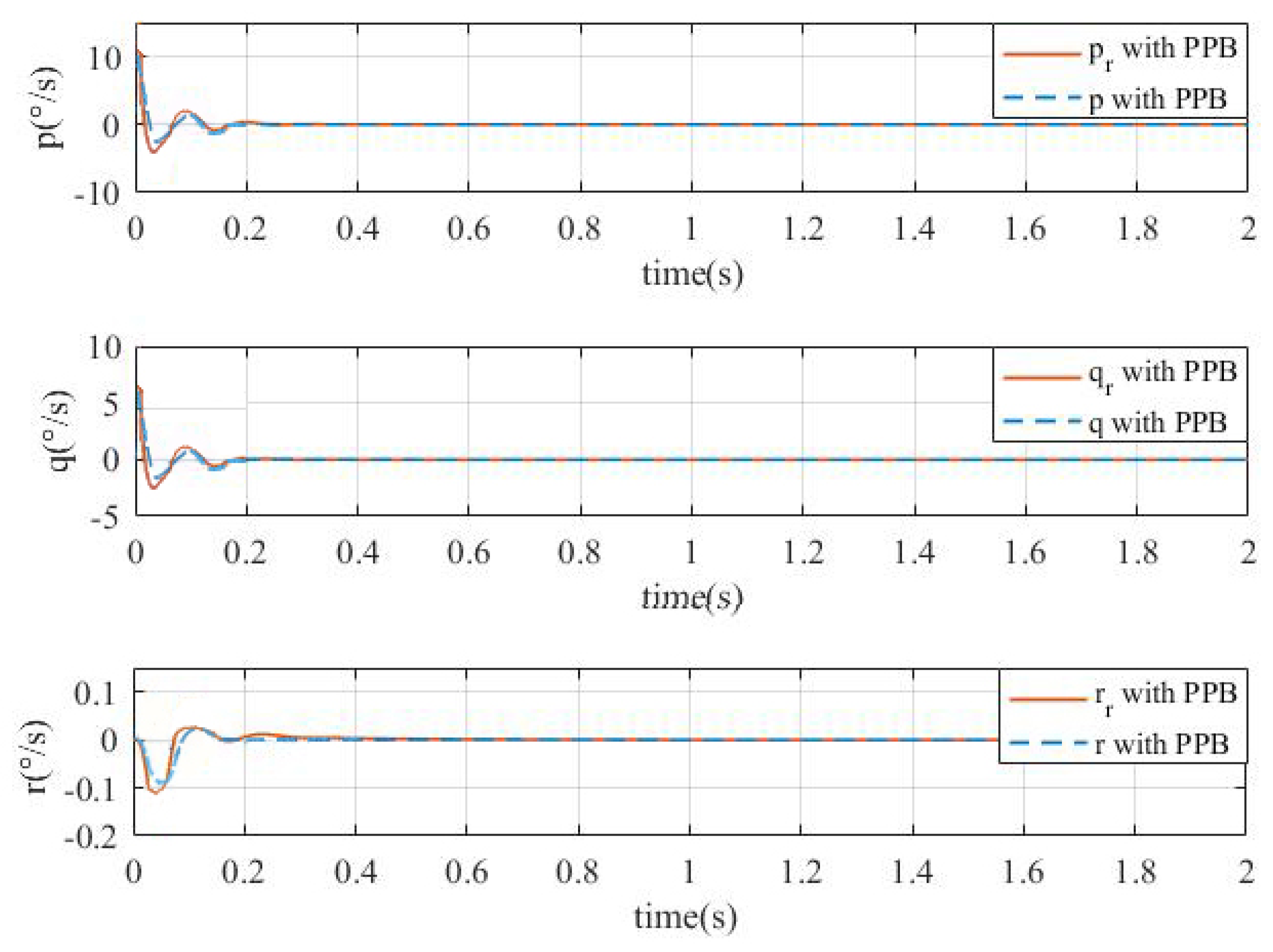 Actuators 09 00070 g018