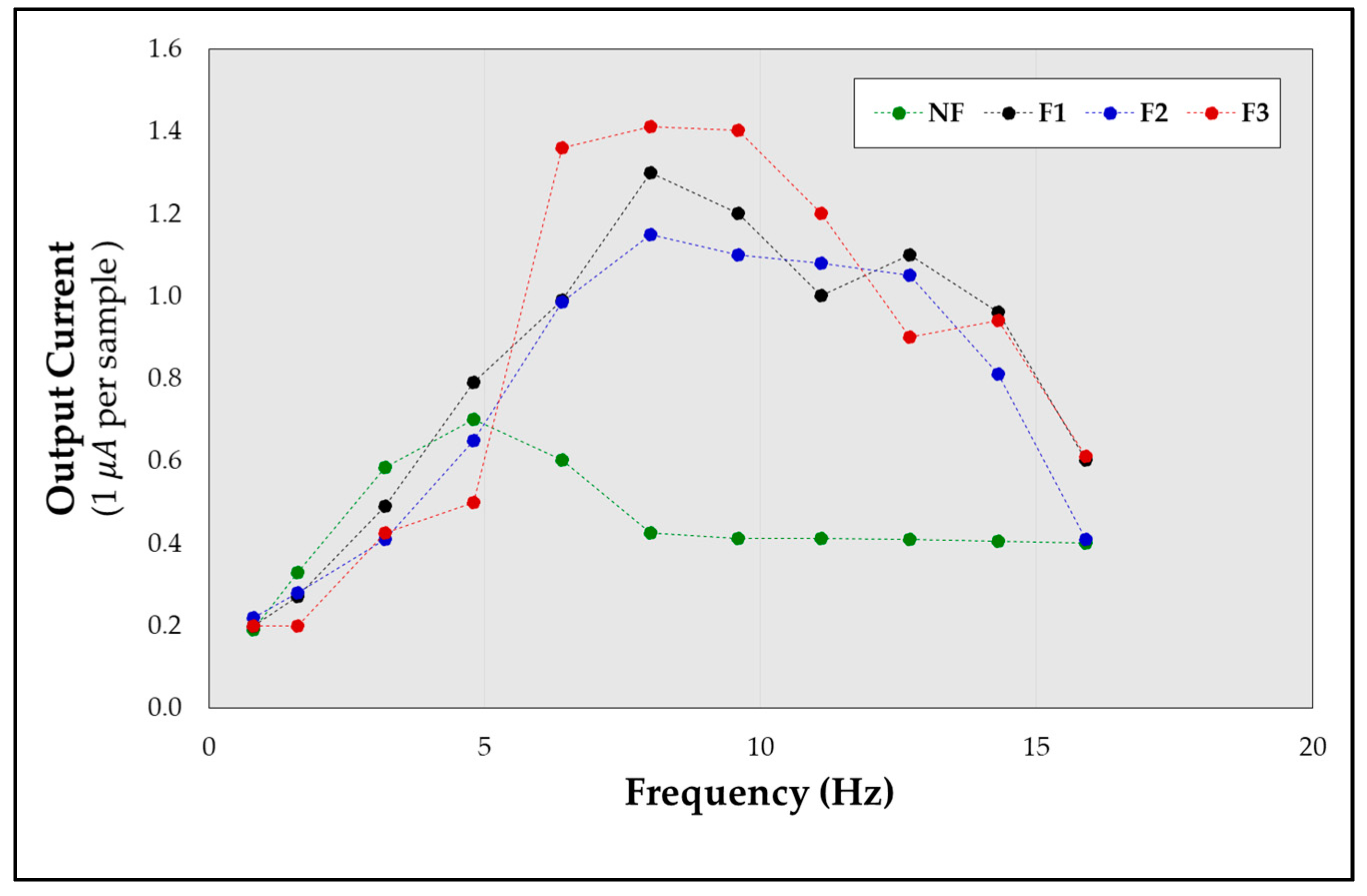 Actuators 09 00071 g012 Actuators 09 00071 g012