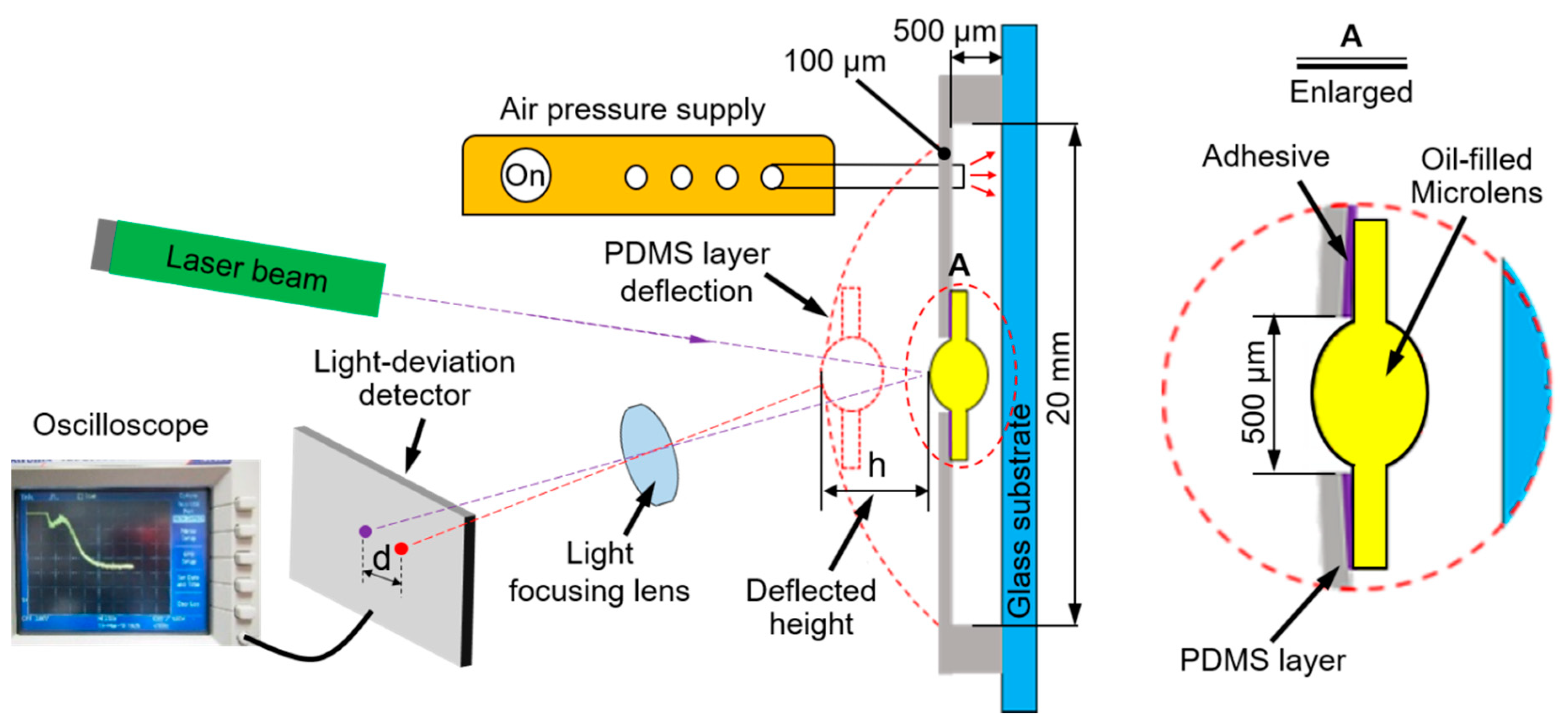 Actuators 09 00073 g003 Actuators 09 00073 g003
