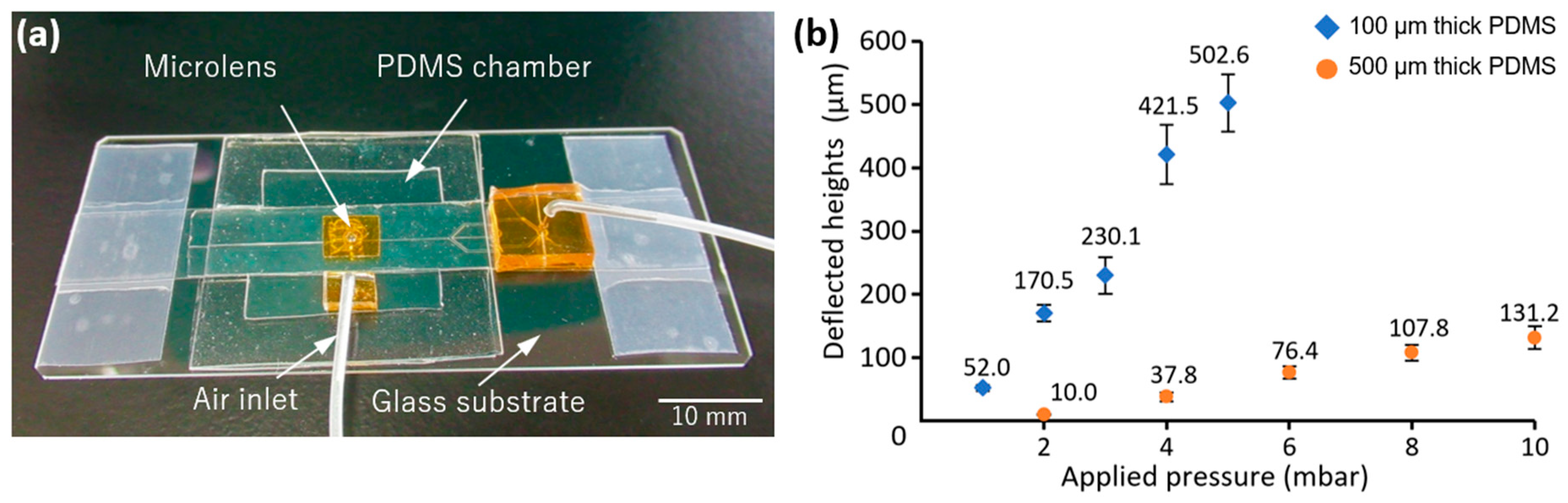 Actuators 09 00073 g006 Actuators 09 00073 g006