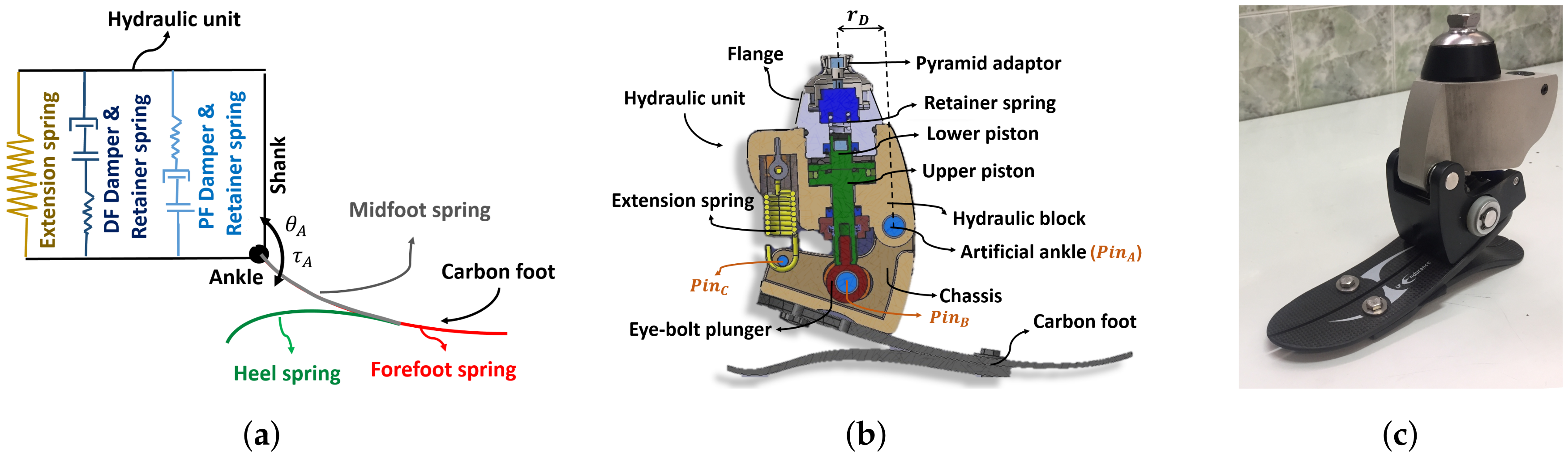 Actuators 09 00074 g001 Actuators 09 00074 g001