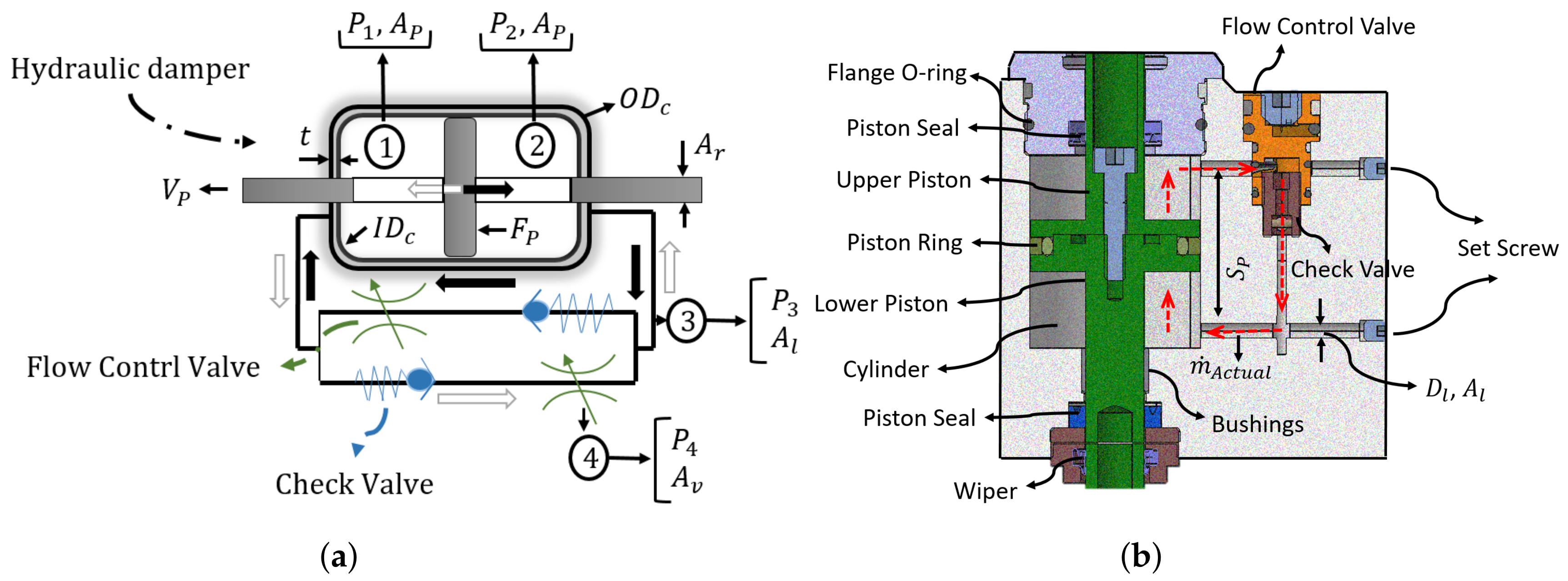 Actuators 09 00074 g005 Actuators 09 00074 g005