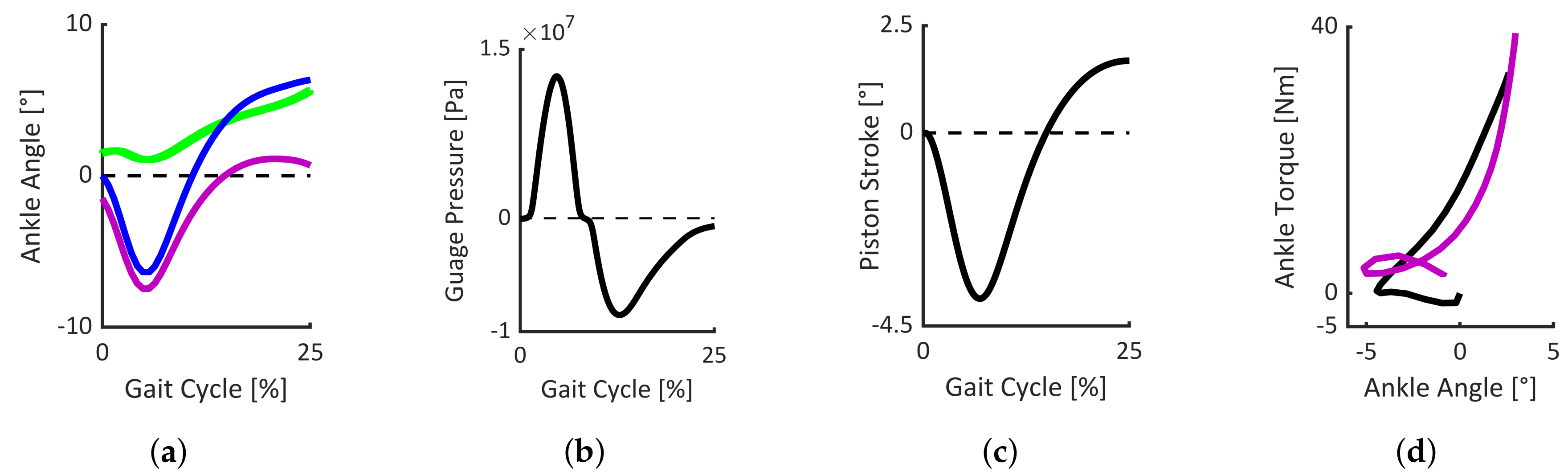 Actuators 09 00074 g007 Actuators 09 00074 g007