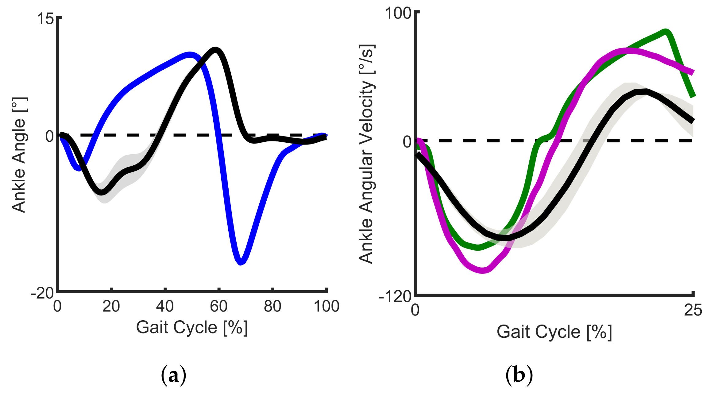 Actuators 09 00074 g009 Actuators 09 00074 g009