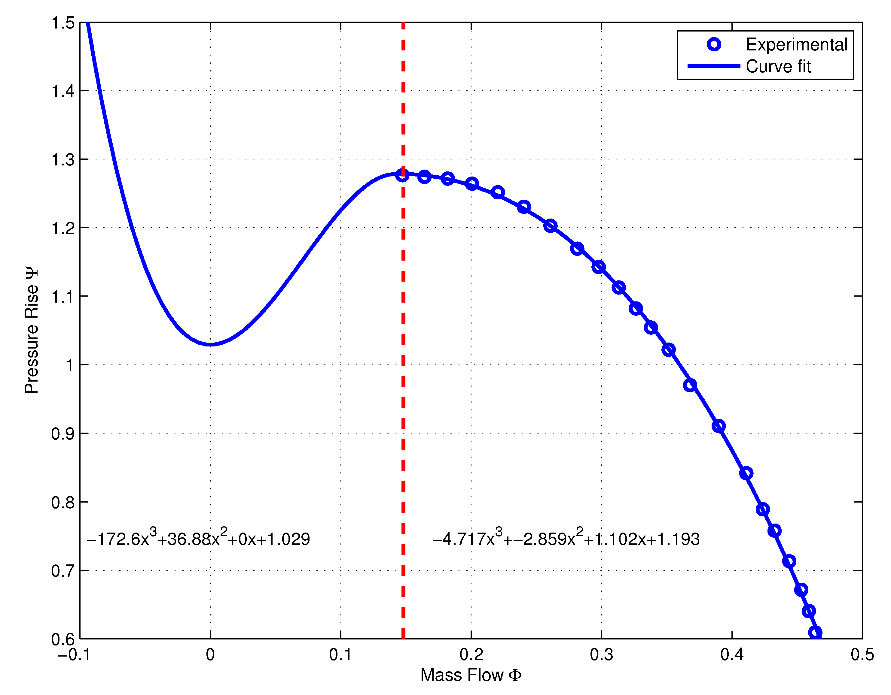 Actuators 09 00075 g008