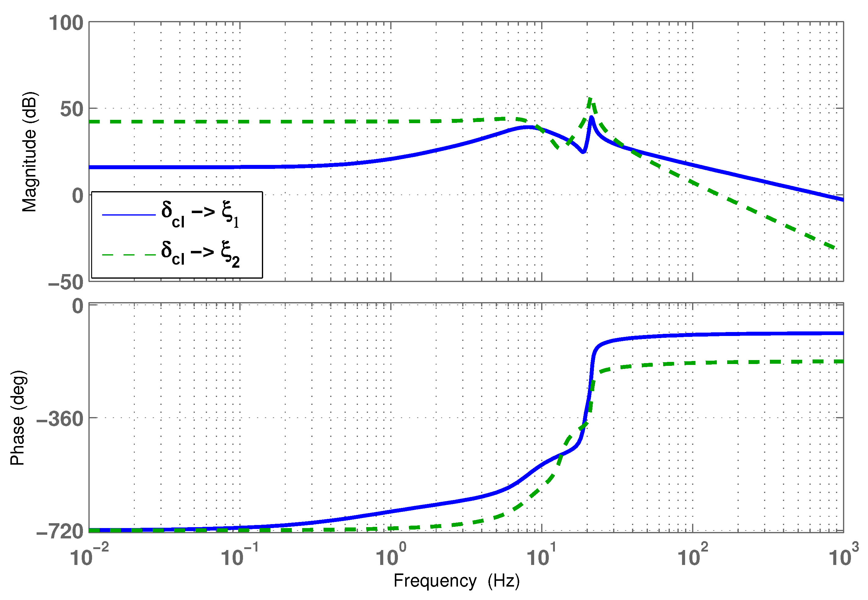 Actuators 09 00075 g009