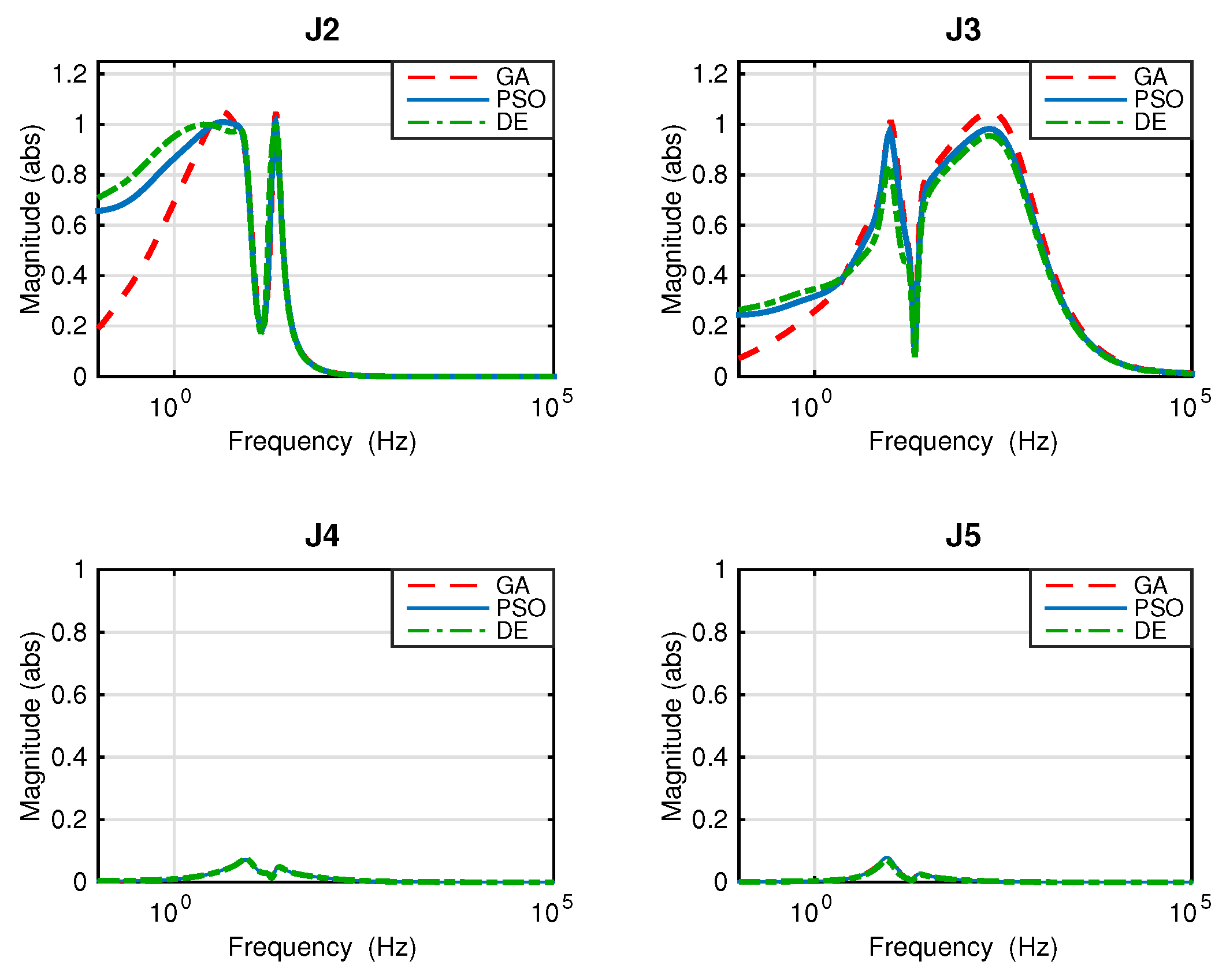 Actuators 09 00075 g013