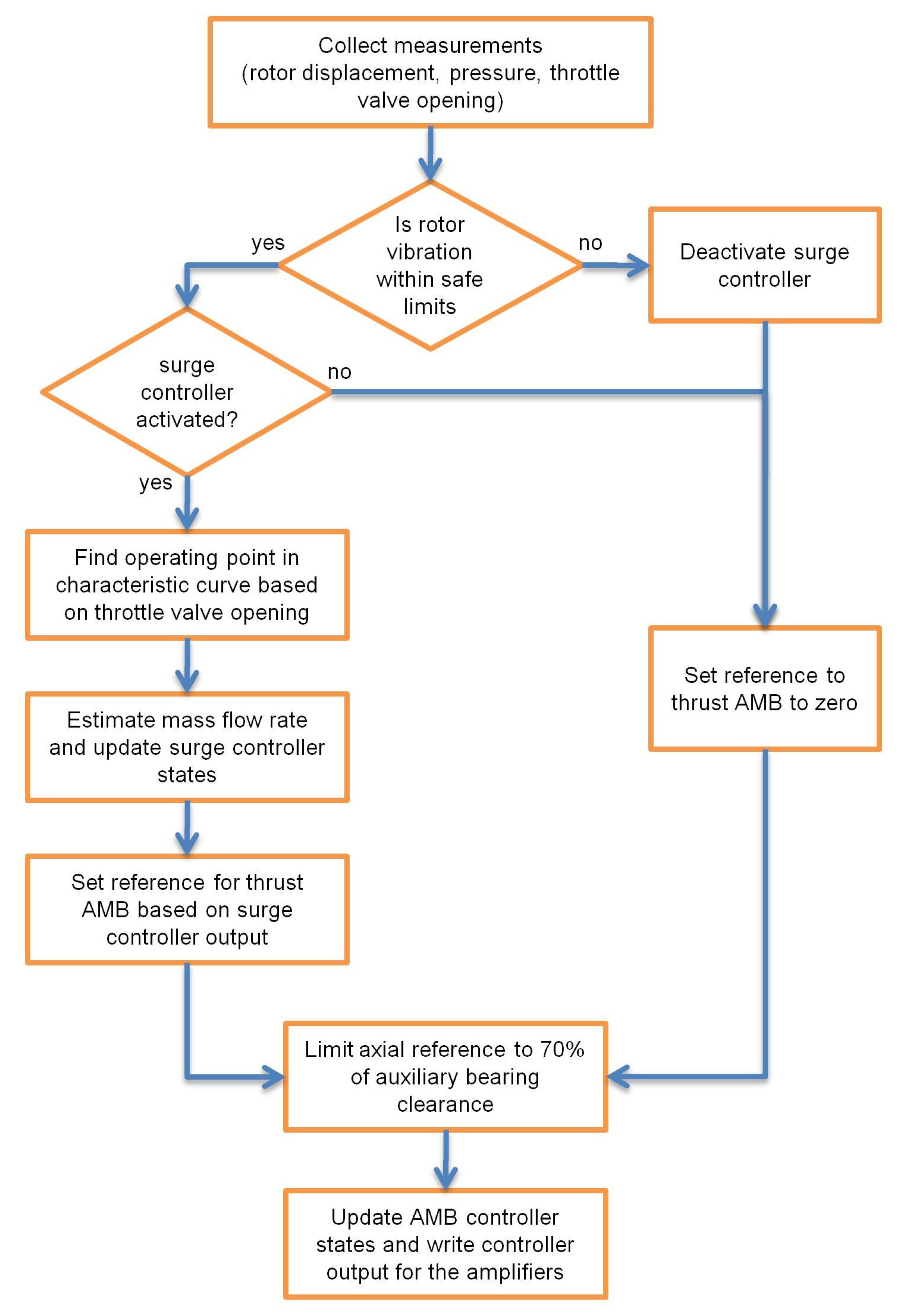 Actuators 09 00075 g019