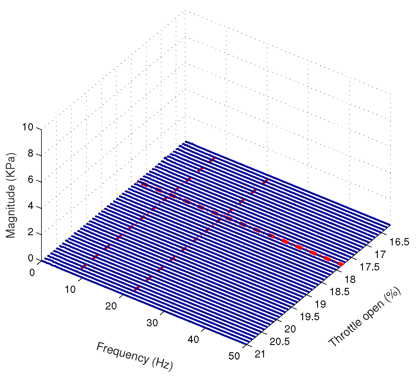 Actuators 09 00075 g027
