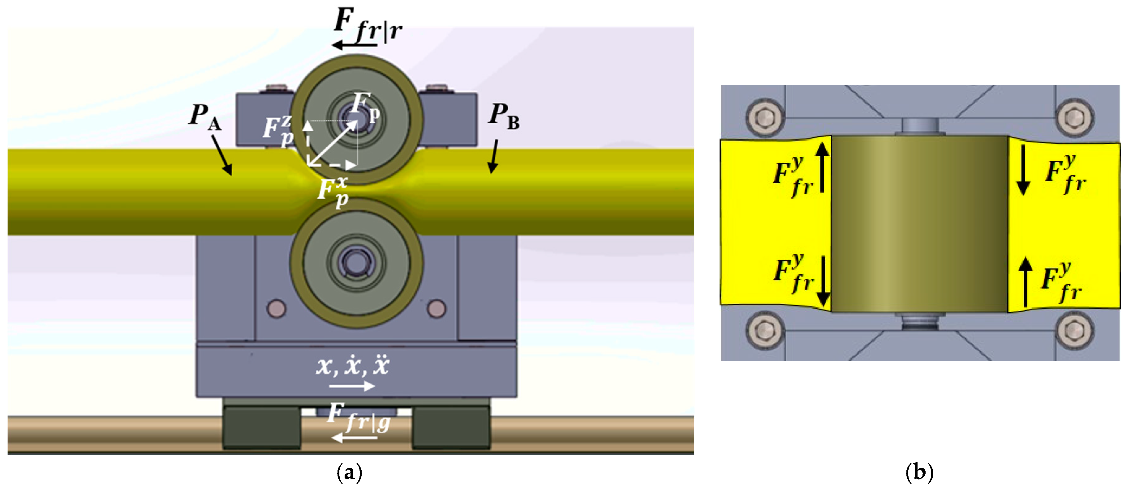 Actuators 09 00076 g003