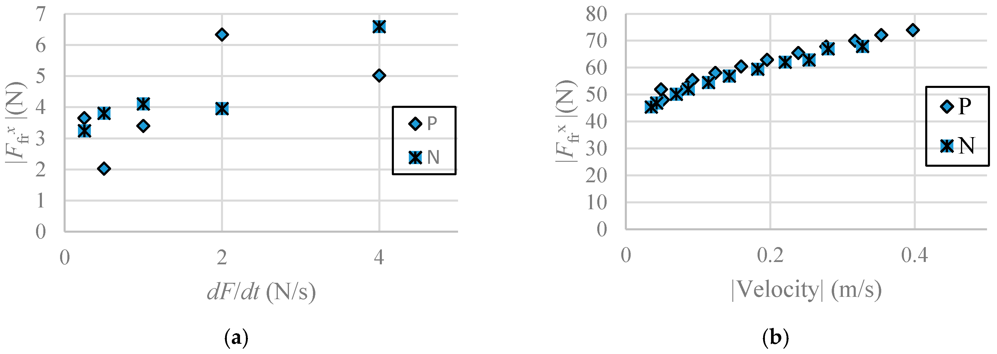 Actuators 09 00076 g004