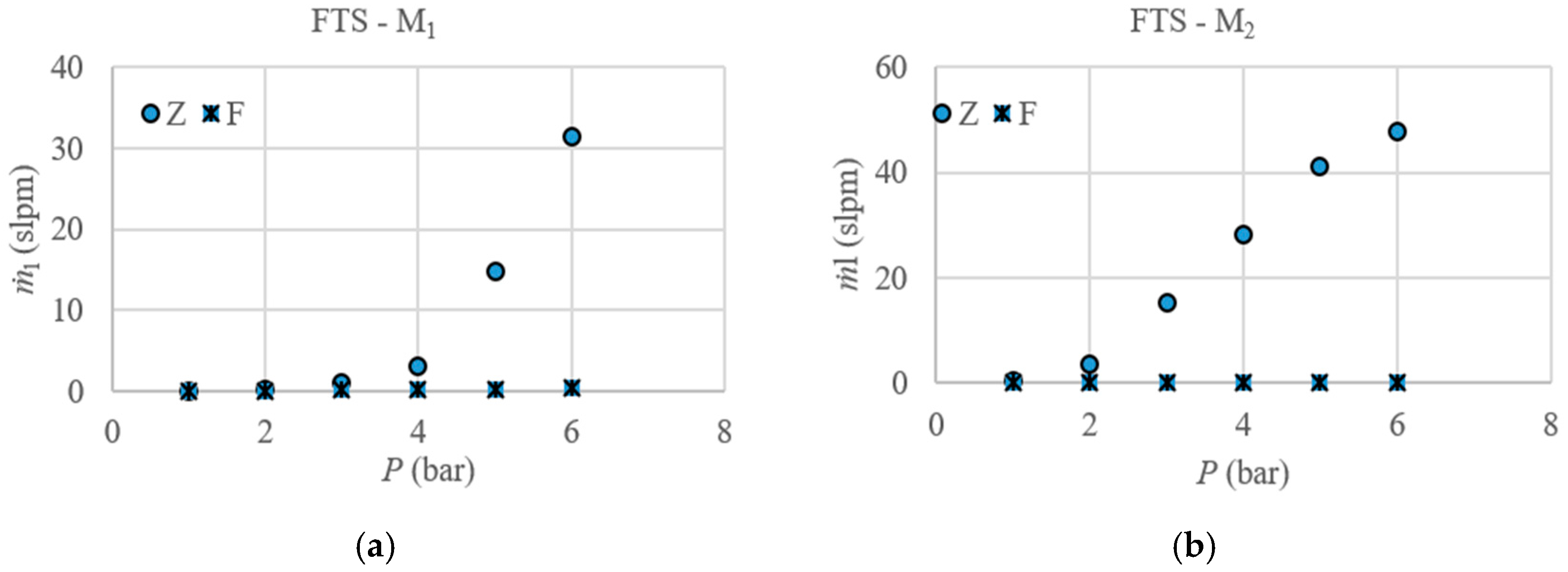 Actuators 09 00076 g008