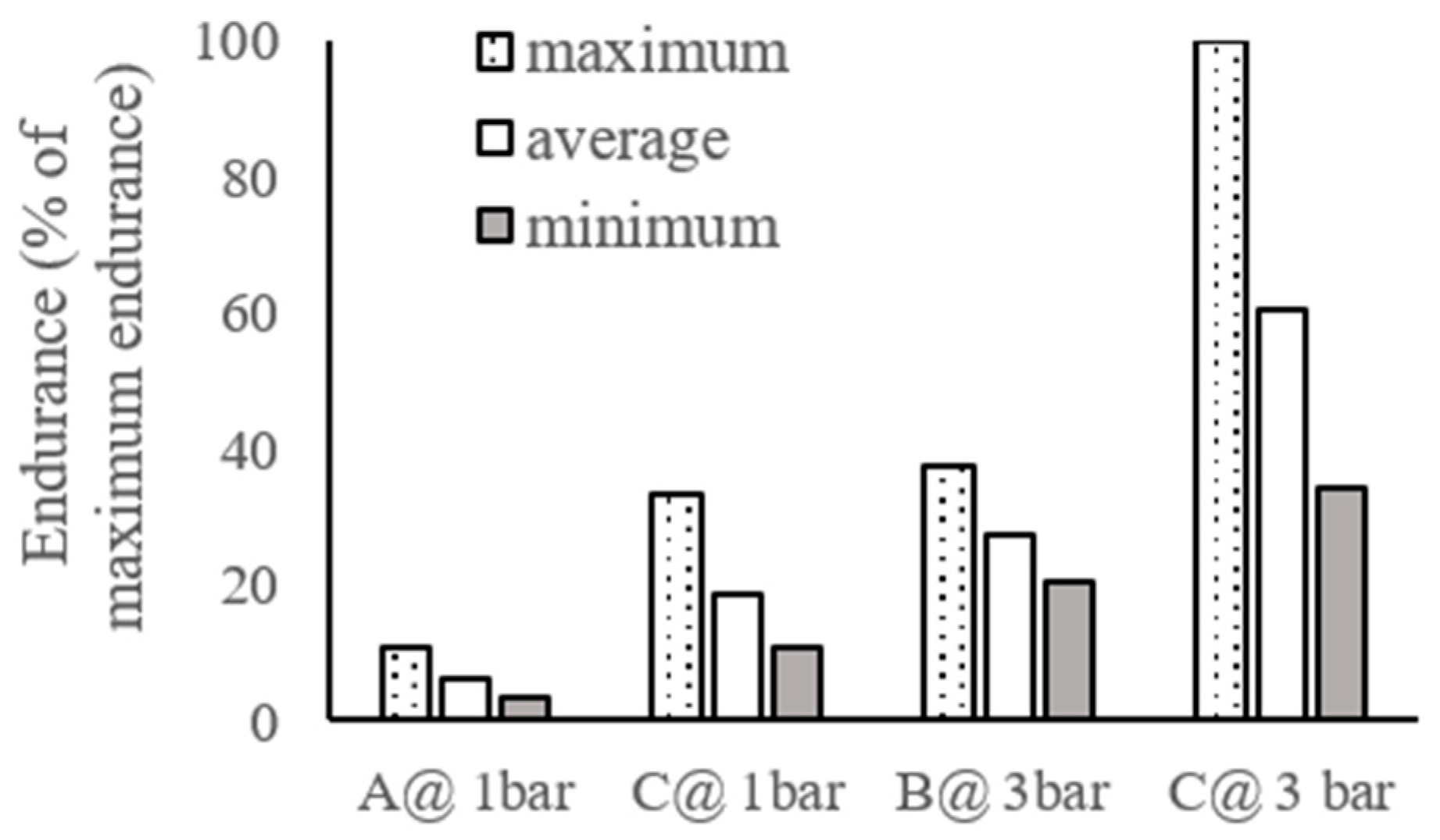 Actuators 09 00076 g015
