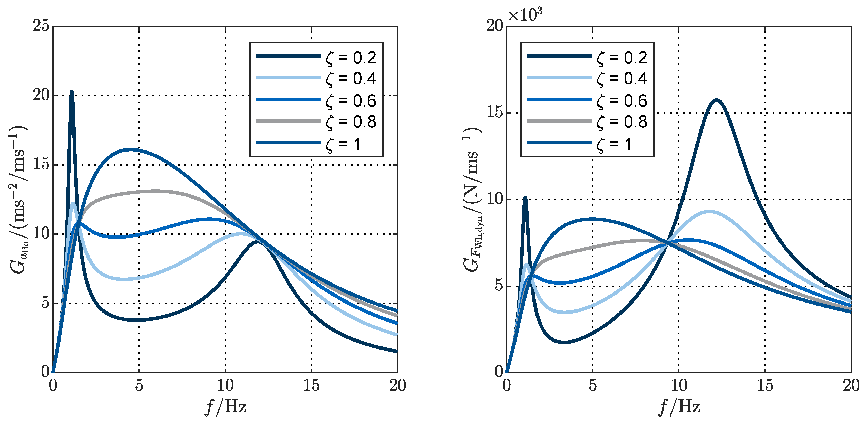 Actuators 09 00077 g002