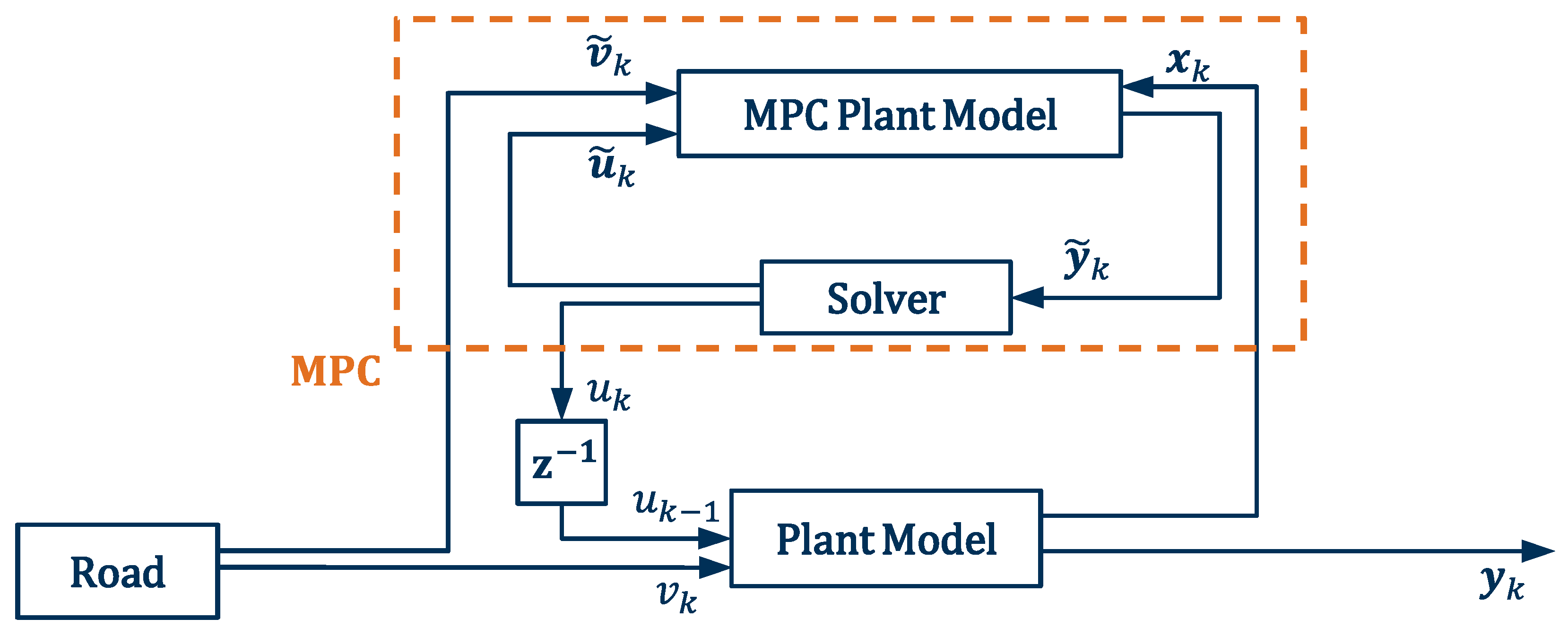 Actuators 09 00077 g003