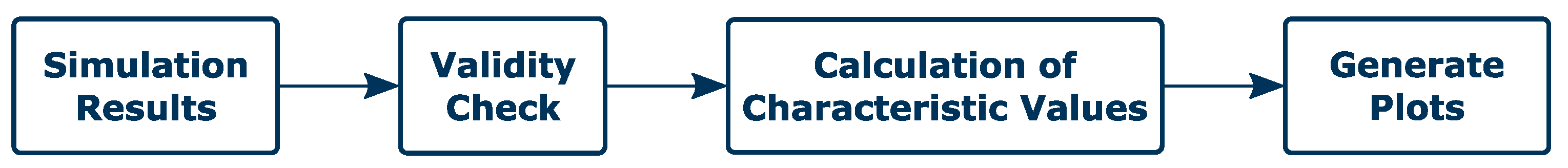 Actuators 09 00077 g007