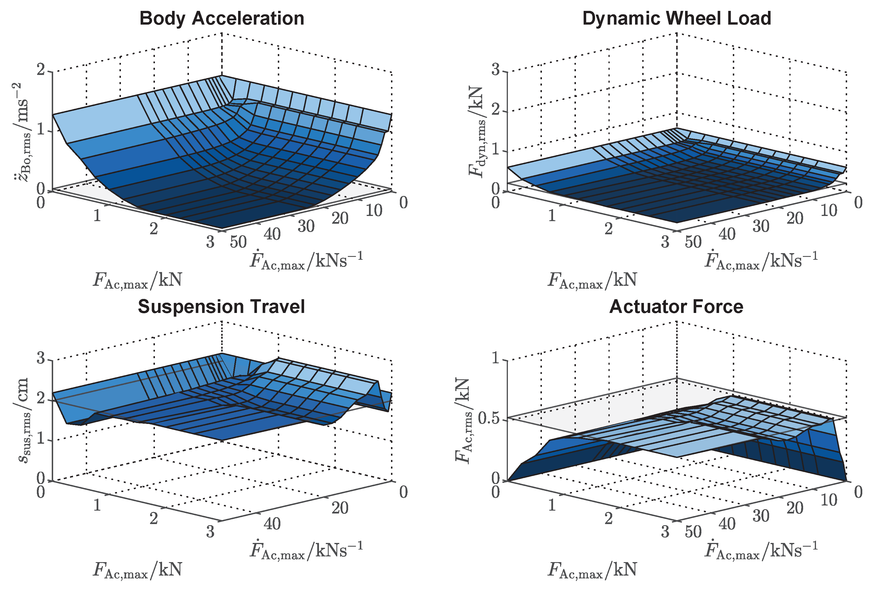 Actuators 09 00077 g008