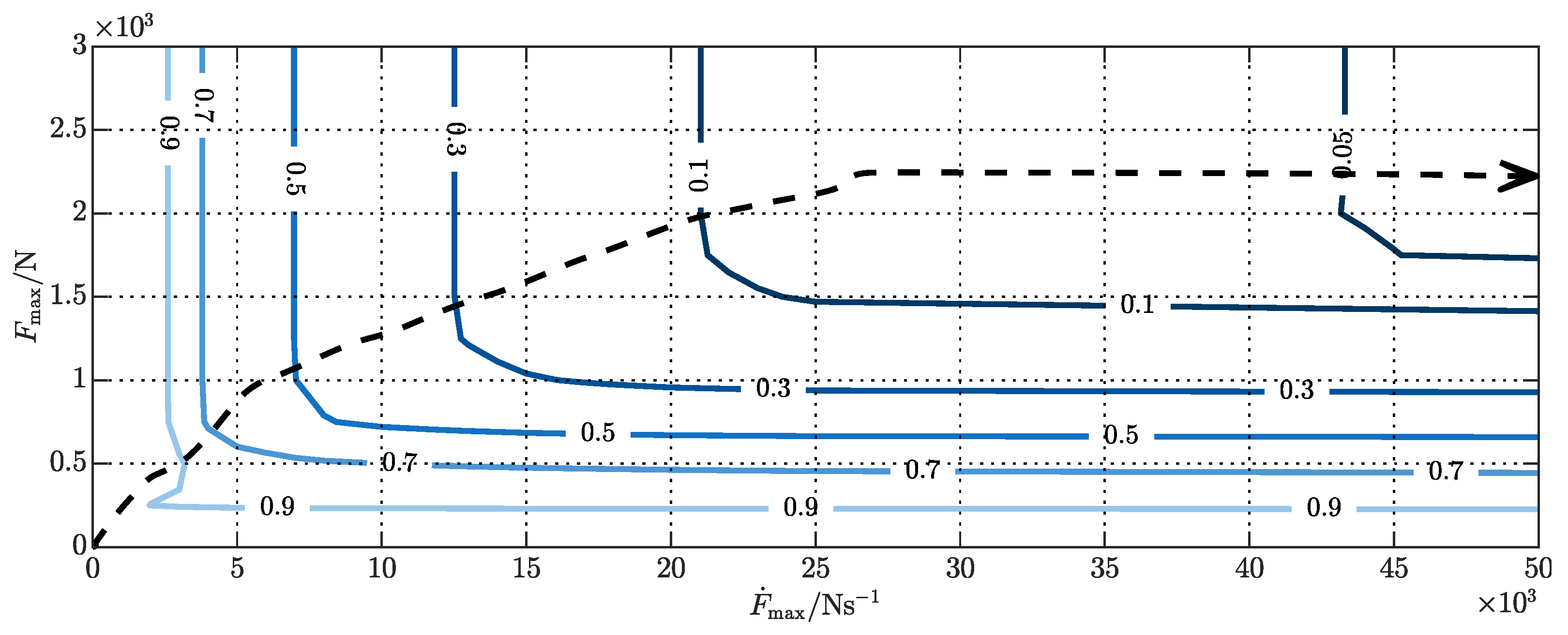 Actuators 09 00077 g009