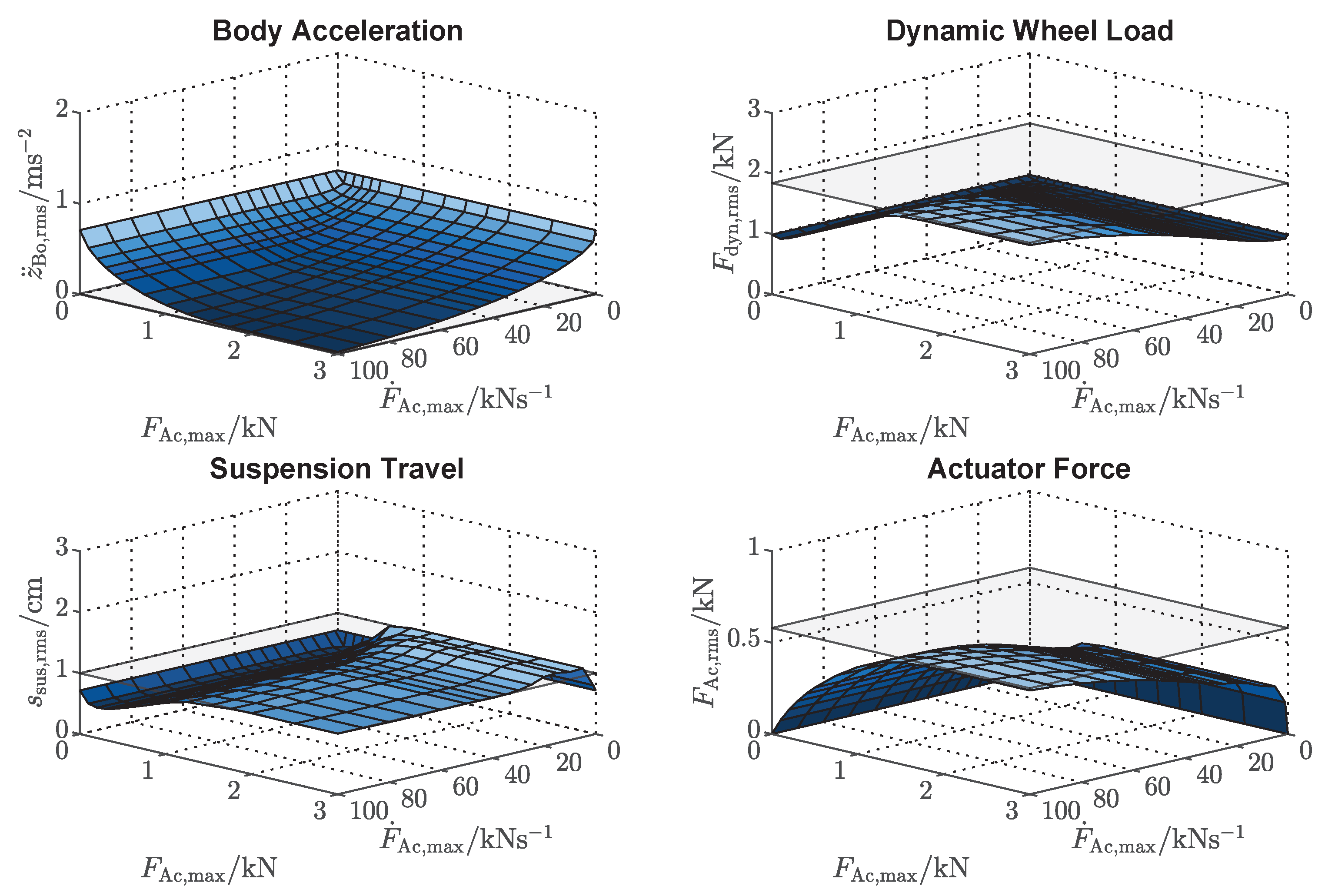 Actuators 09 00077 g010