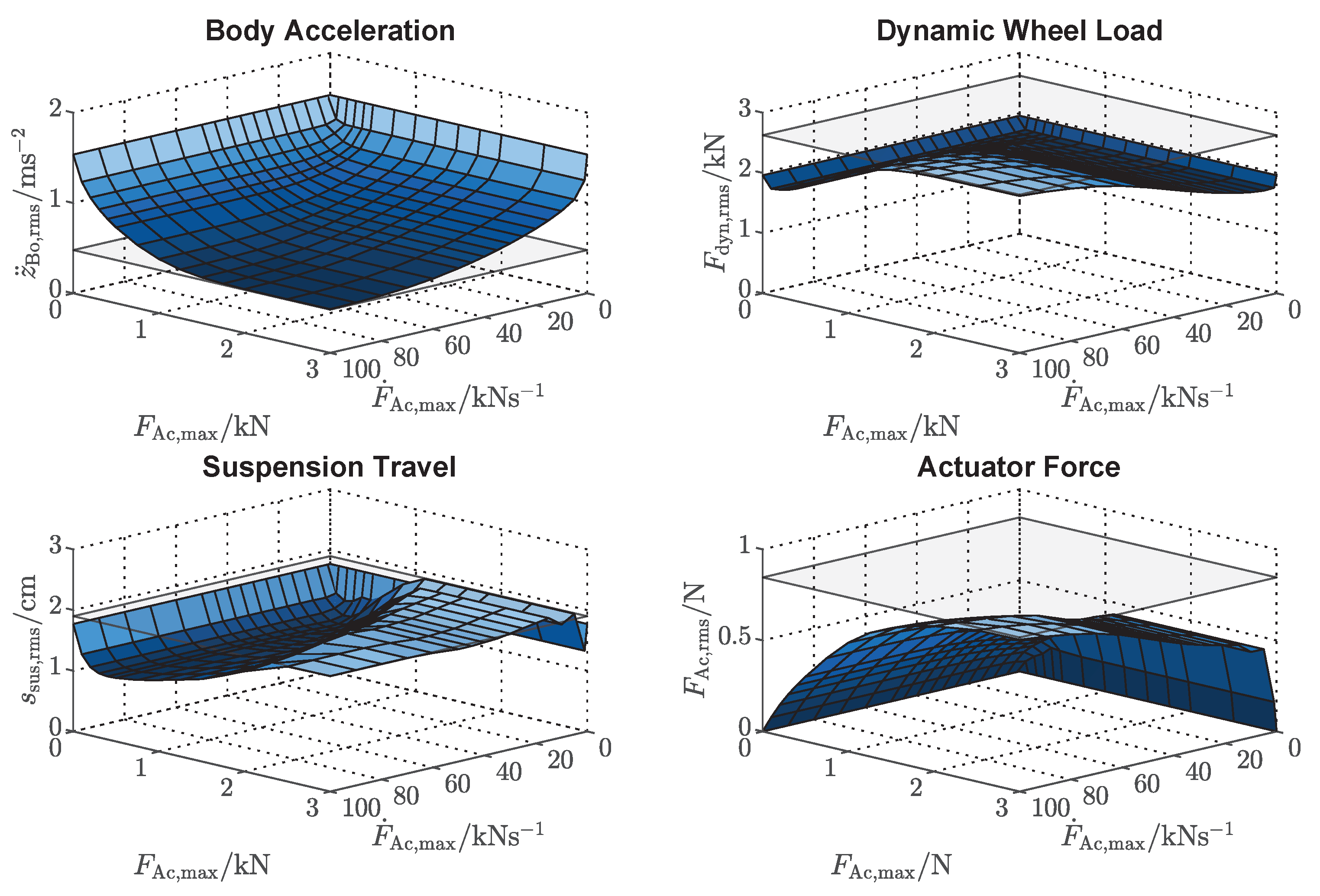 Actuators 09 00077 g014