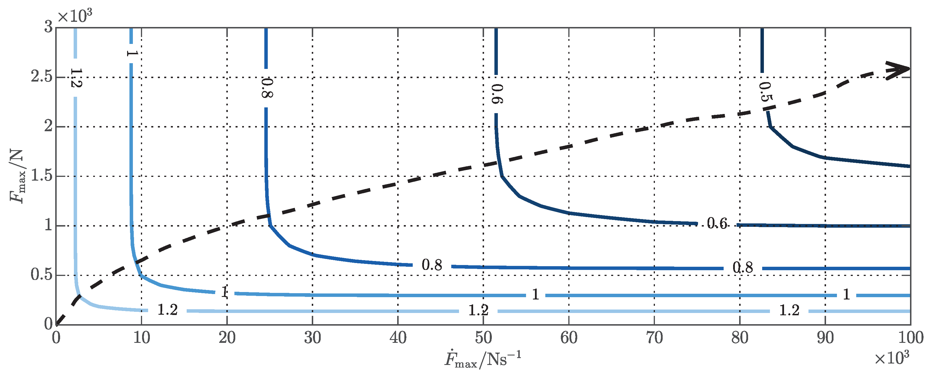 Actuators 09 00077 g015