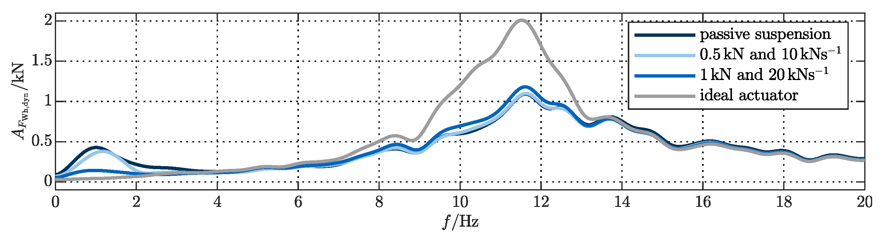 Actuators 09 00077 g0a11