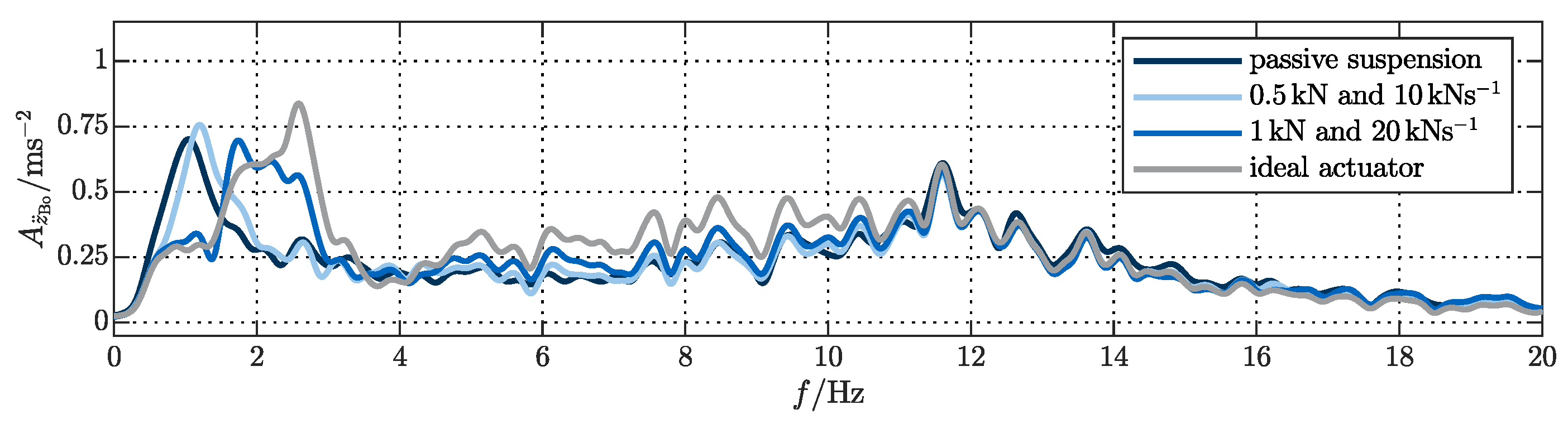 Actuators 09 00077 g0a12