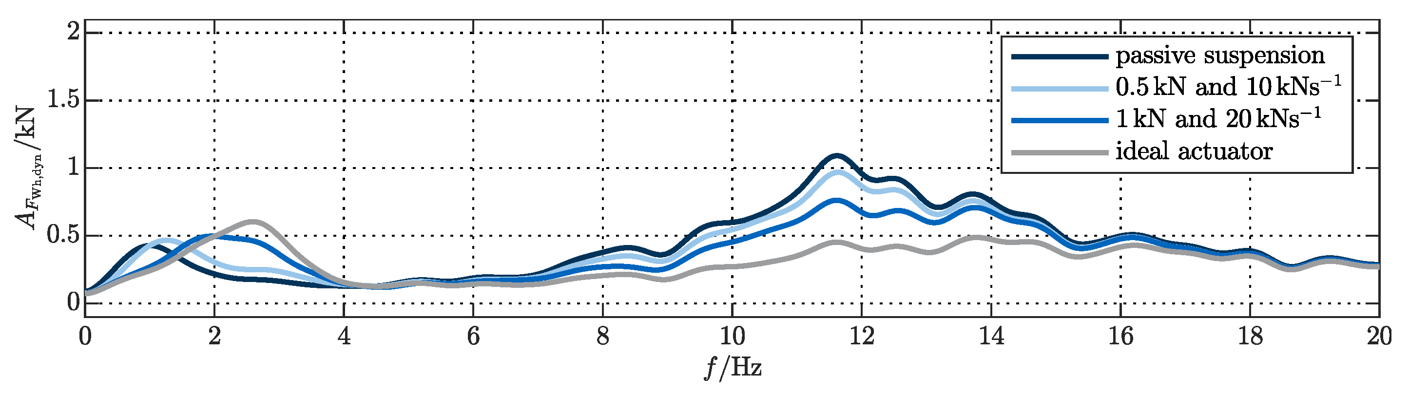 Actuators 09 00077 g0a13