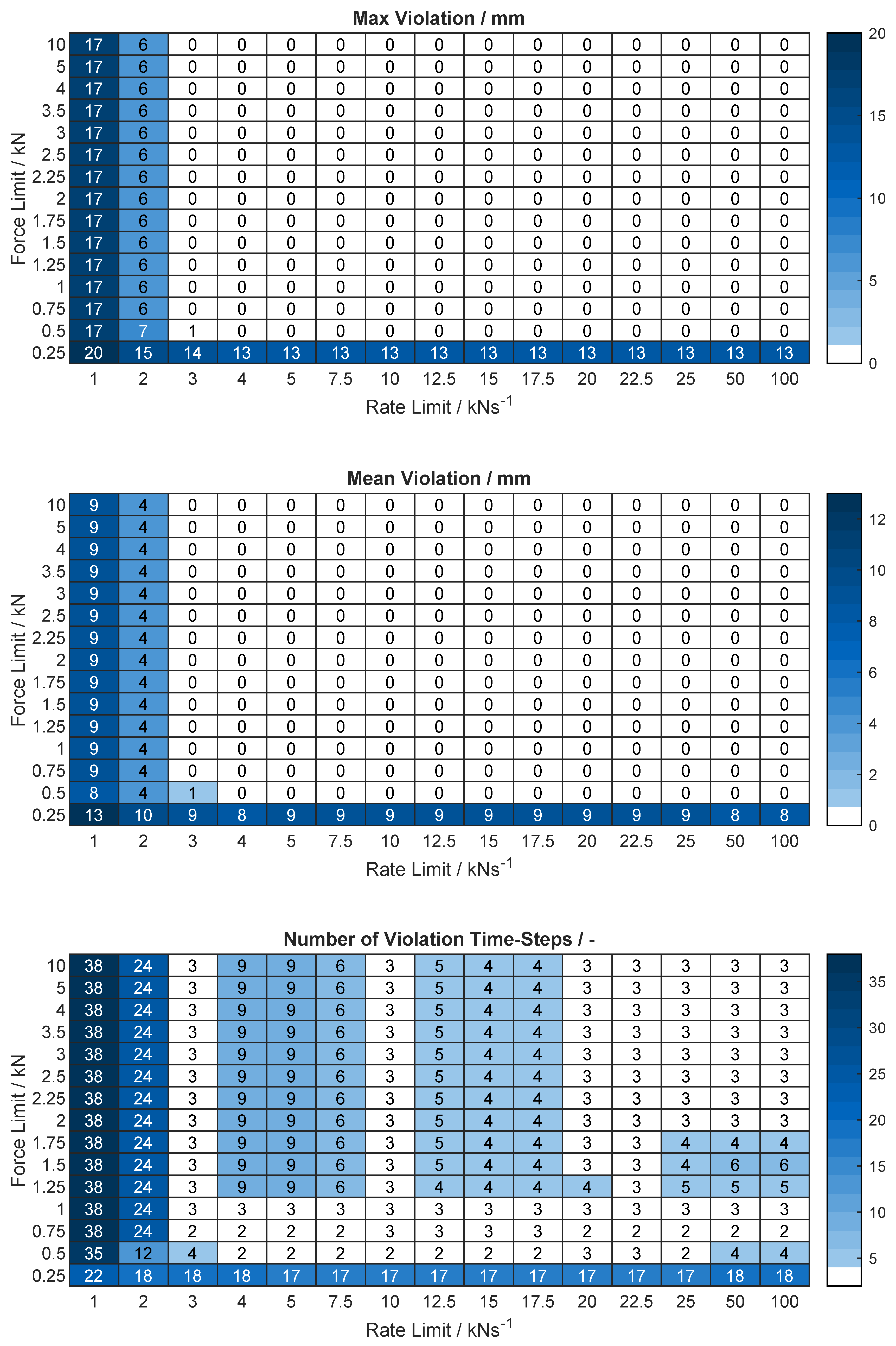 Actuators 09 00077 g0a14