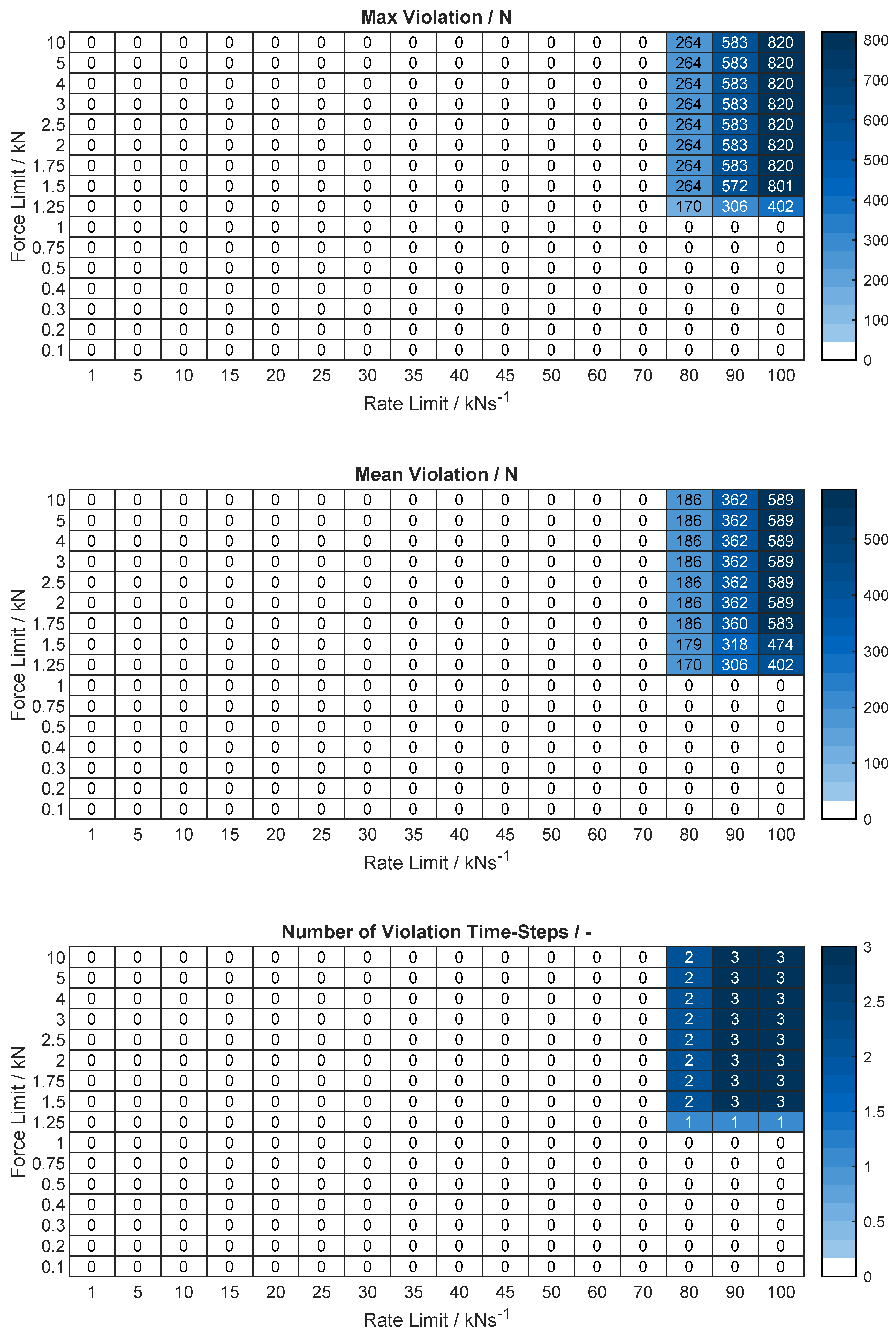 Actuators 09 00077 g0a15