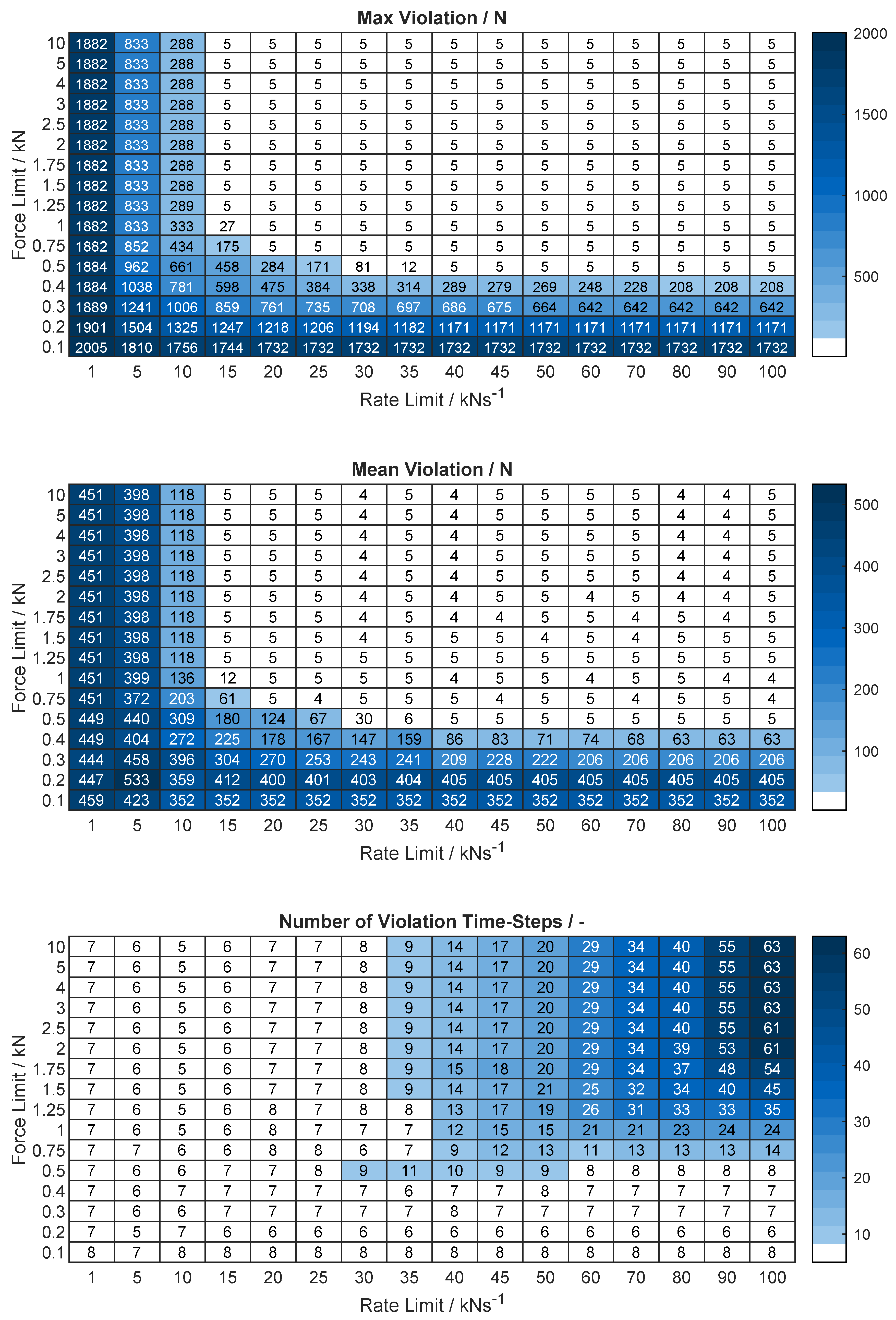 Actuators 09 00077 g0a17