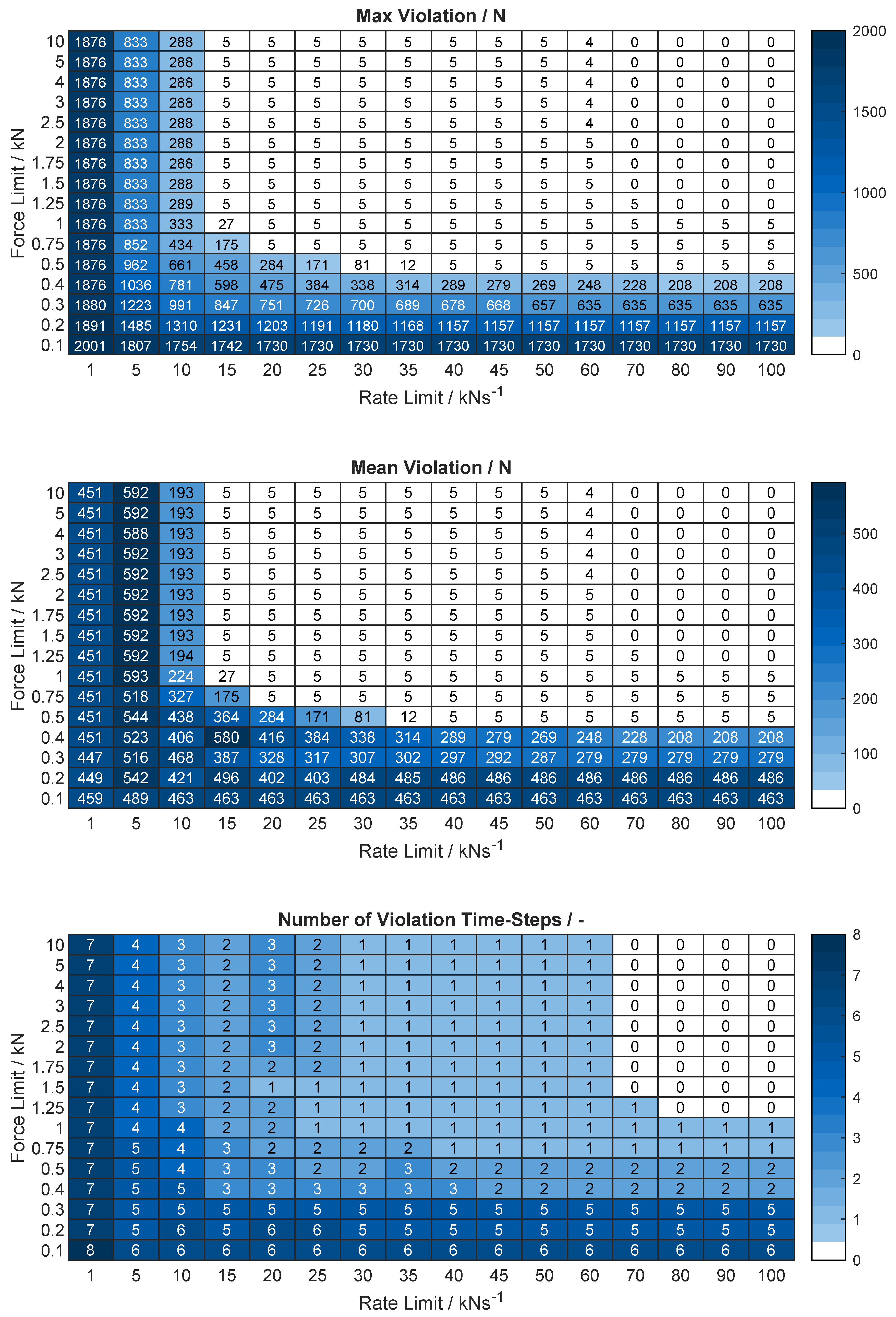 Actuators 09 00077 g0a19