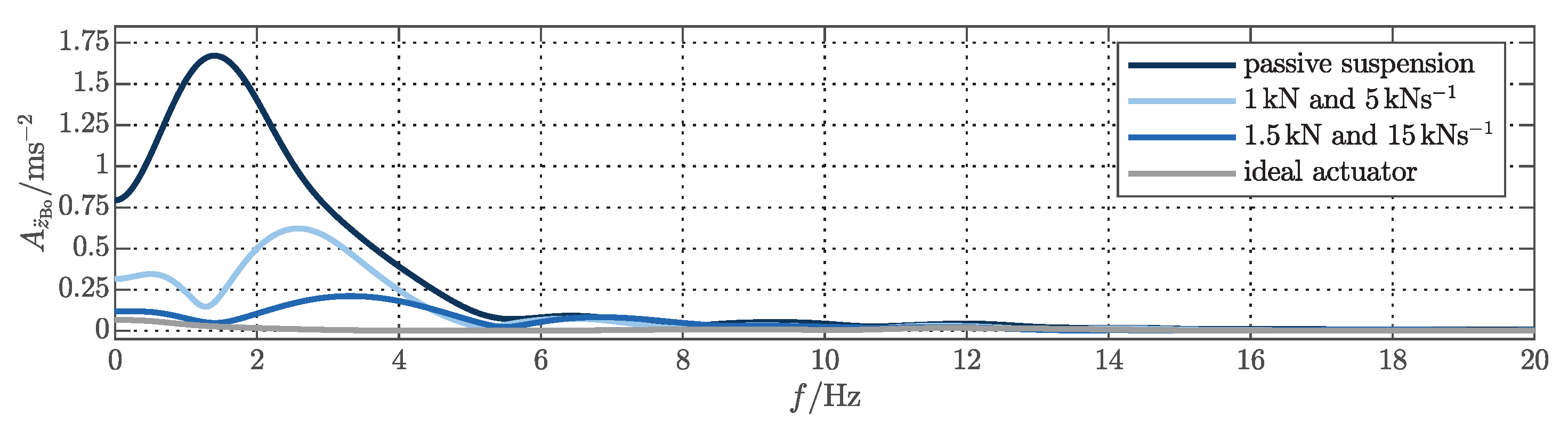 Actuators 09 00077 g0a2