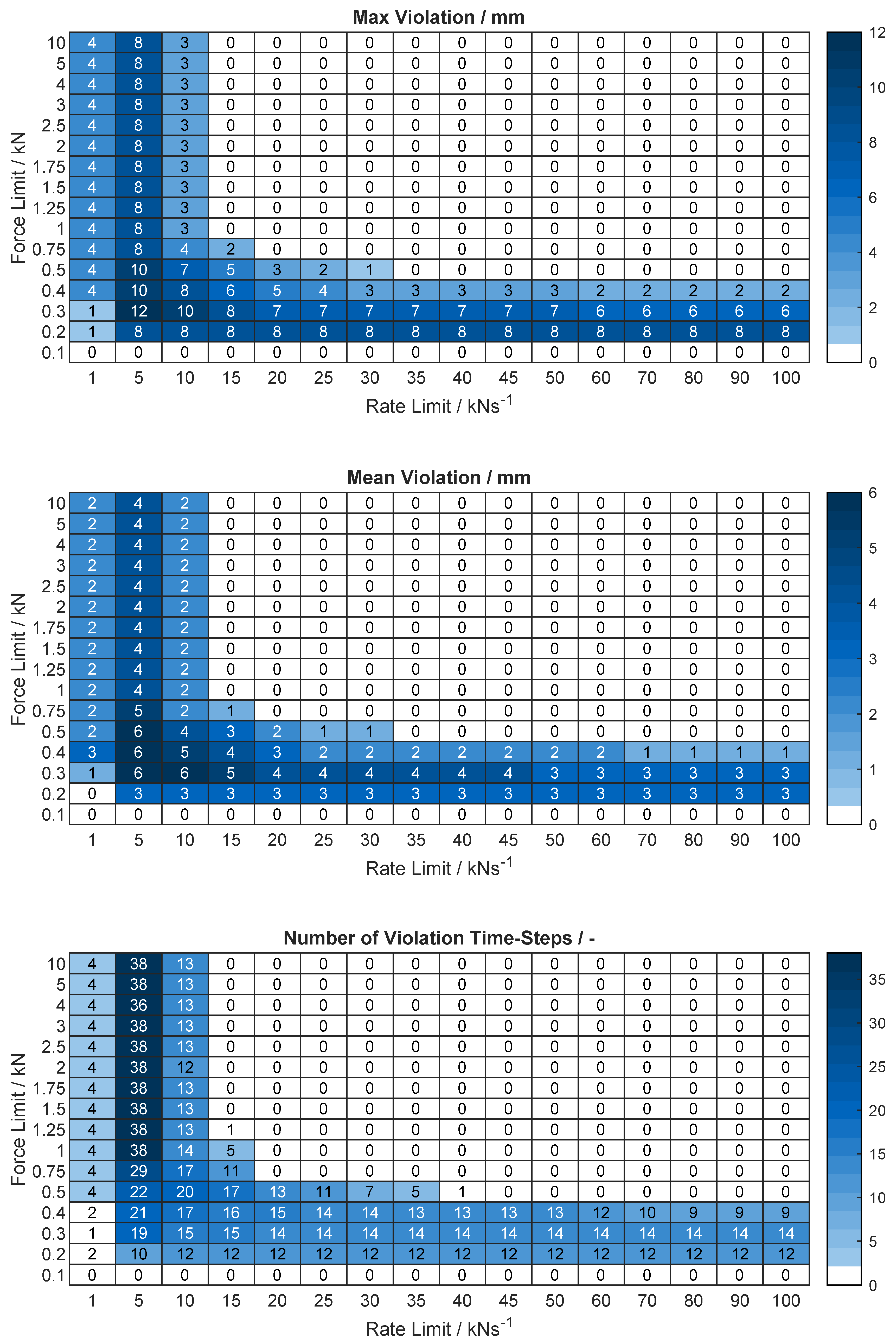 Actuators 09 00077 g0a20