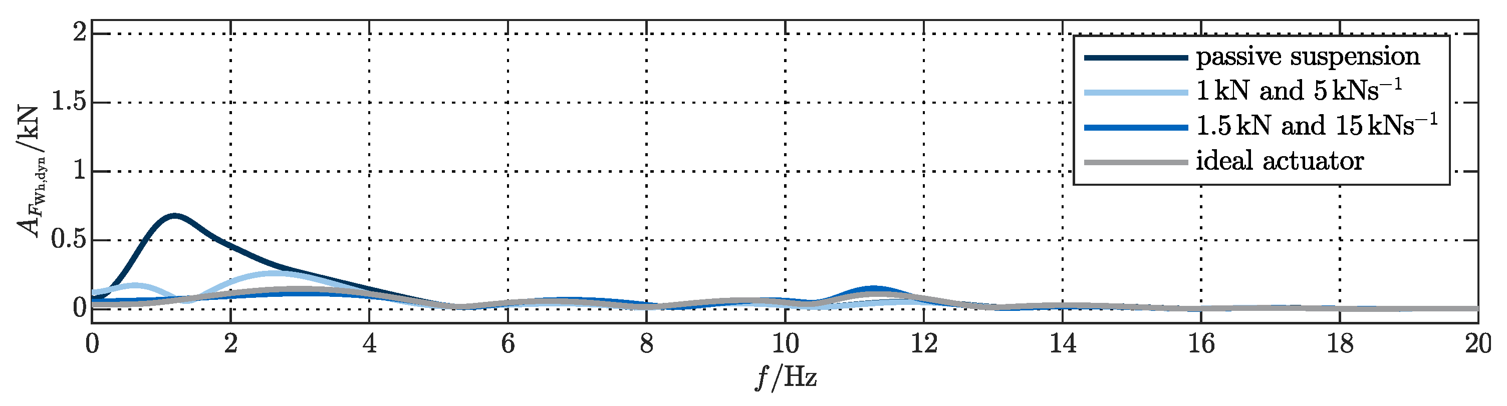 Actuators 09 00077 g0a3