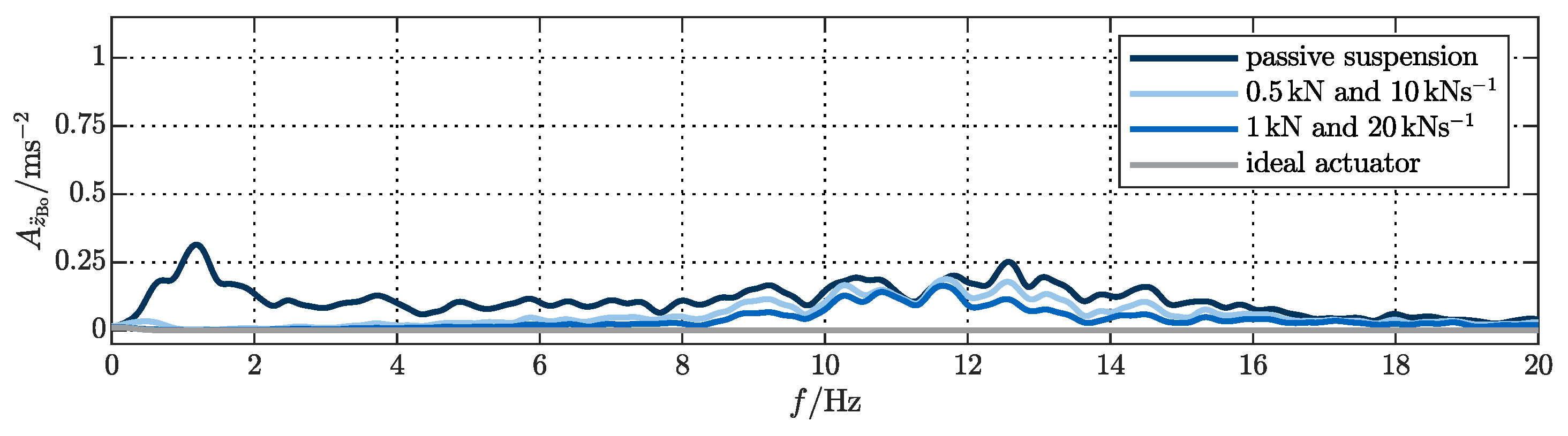 Actuators 09 00077 g0a4