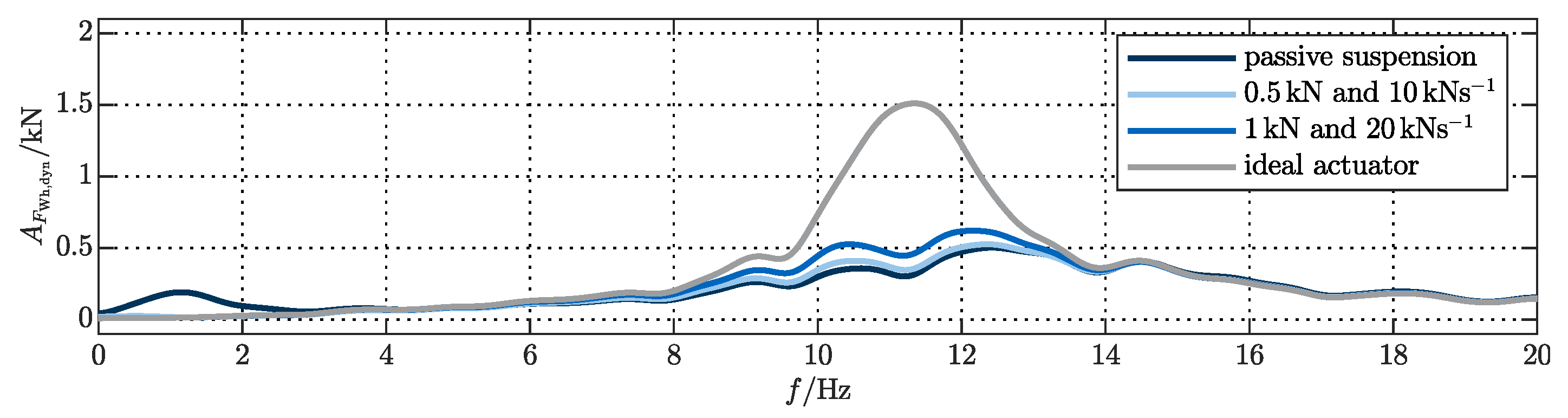 Actuators 09 00077 g0a5