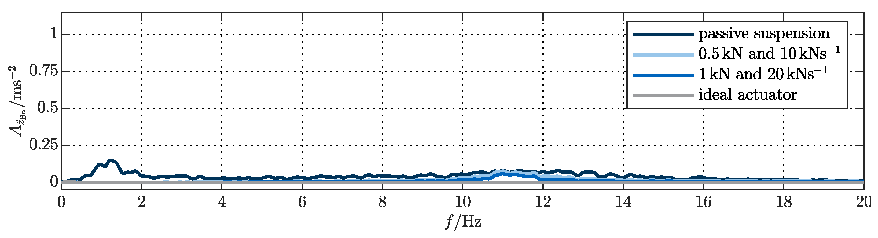 Actuators 09 00077 g0a6