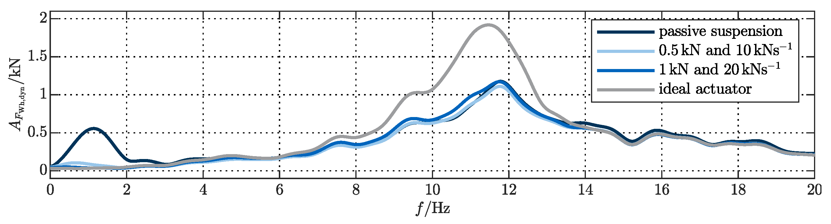 Actuators 09 00077 g0a9
