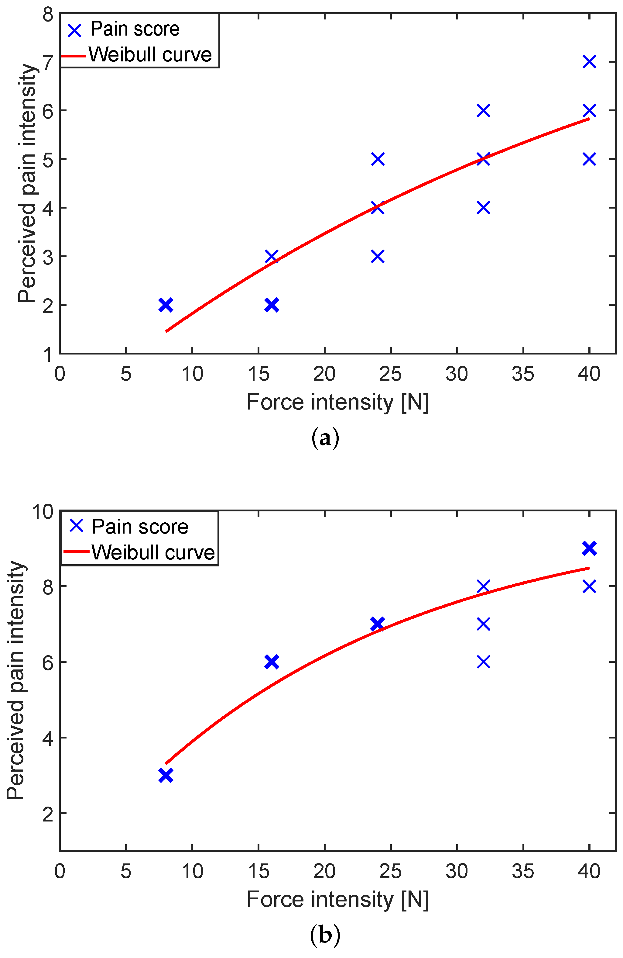 Actuators 09 00078 g005