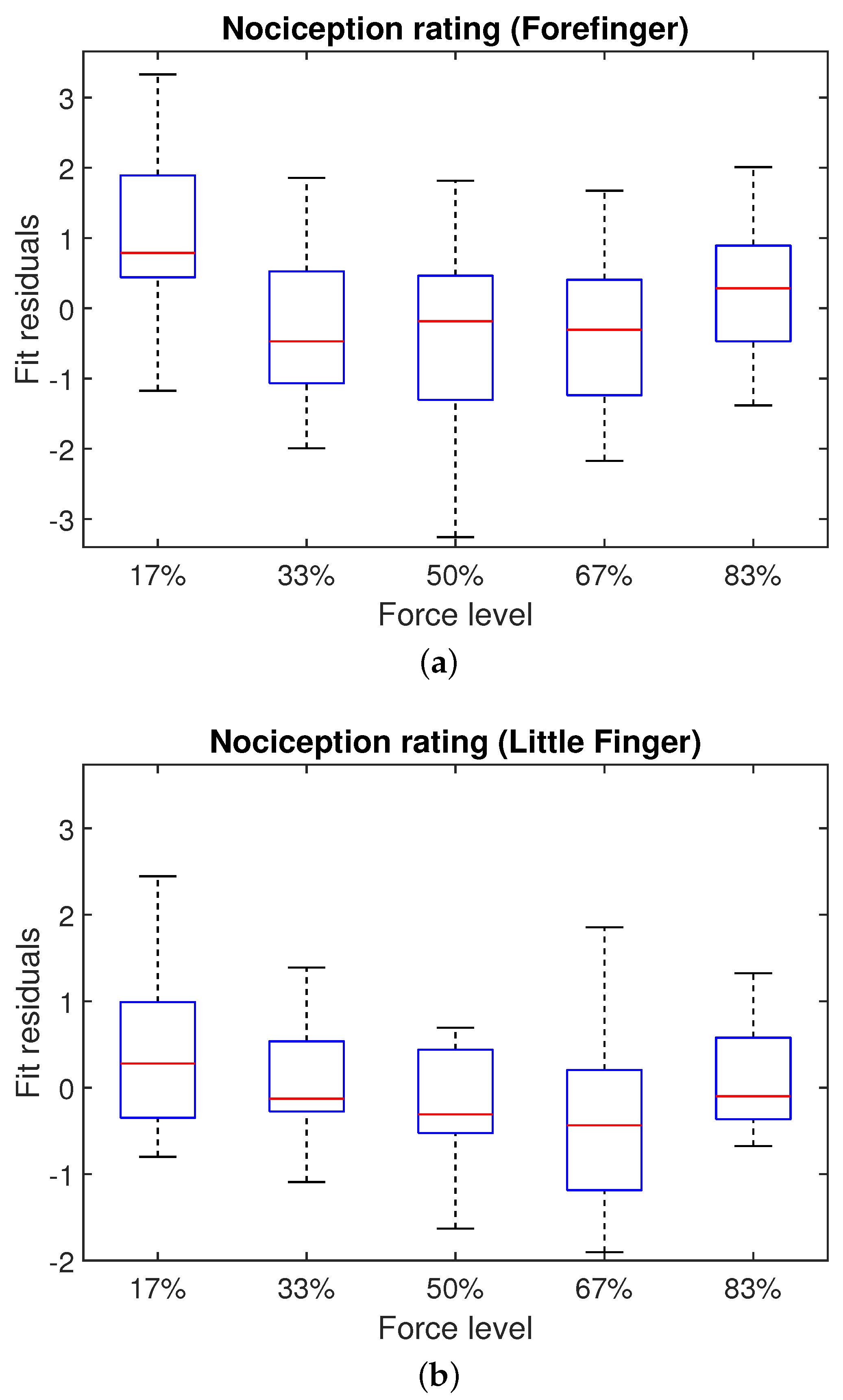 Actuators 09 00078 g006